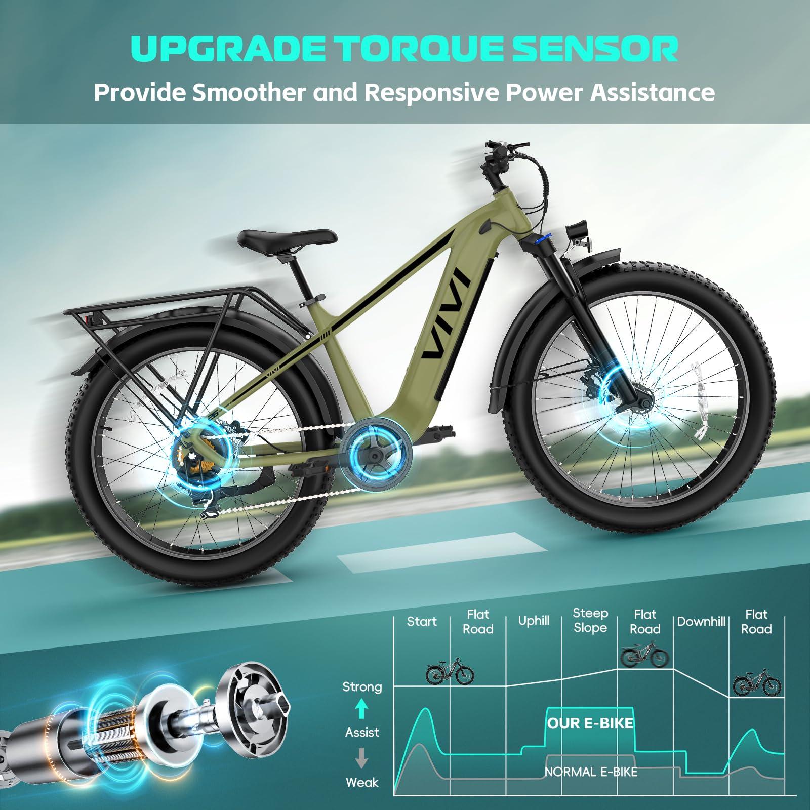 Vivi ACE01 Electric Bike for Adults, 26" x 4.0 Fat Tire Ebike, 1475W Peak Motor Torque Sensor Electric Mountain Bike, 25MPH Electric Bicycle with 48V 15AH Battery, Hydraulic Brake, UL 2849 Certified - Image 4