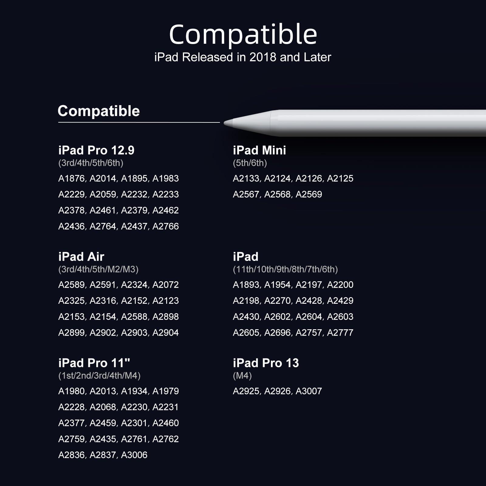 Stylus Pen for iPad 6th-11th Generation-2X Fast Charge Active Pencil Compatible with 2018-2025 Apple iPad Pro 11"/12.9"/M4, iPad Air 3/4/5/M2/M3,iPad mini 5/6 Gen-White - Image 4