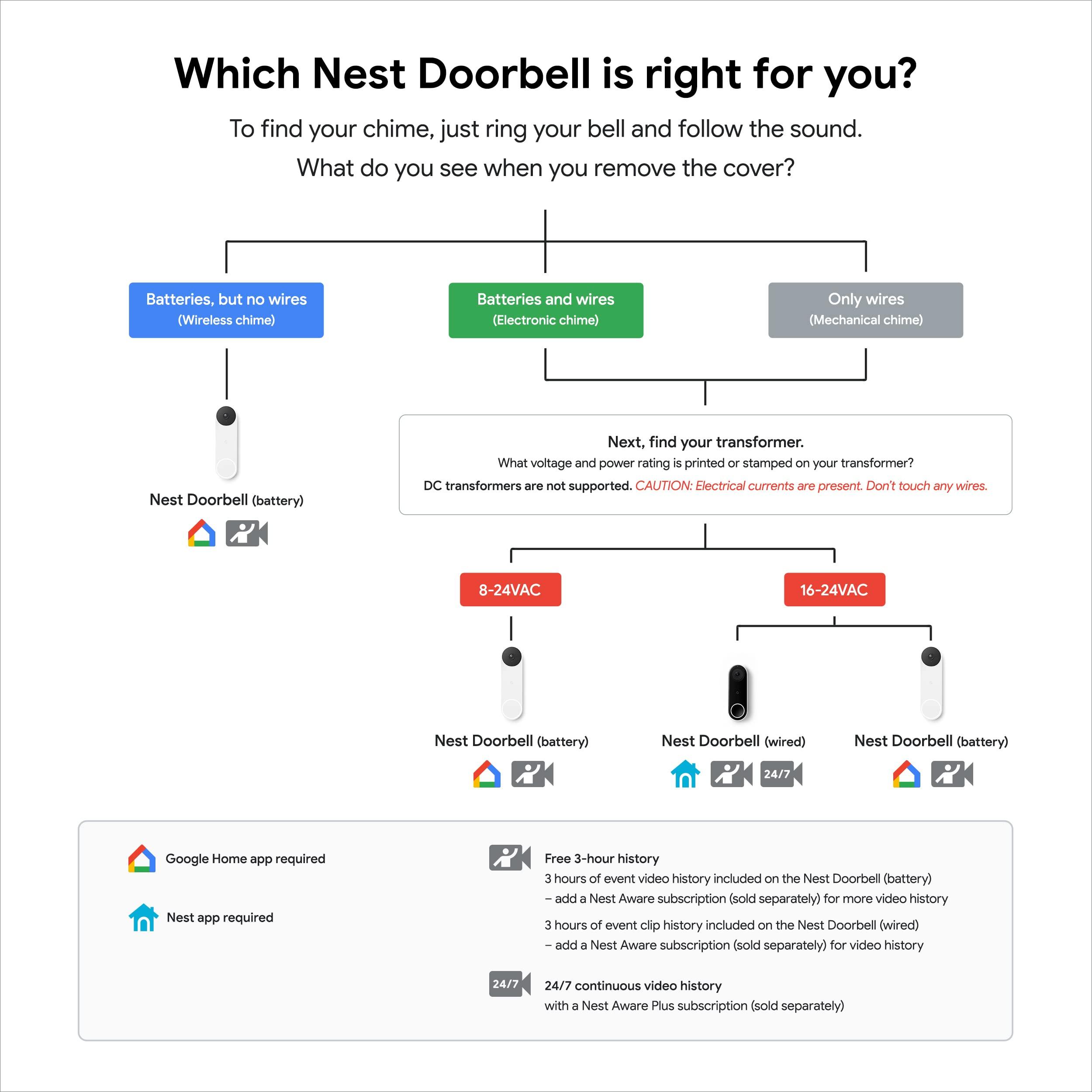 Google Nest Doorbell (Wired) - Formerly Nest Hello - Video Doorbell with 24/7 Streaming - Smart Doorbell Camera for Home with HDR Video, HD Talk and Listen, Night Vision, and Person Alerts - Image 8