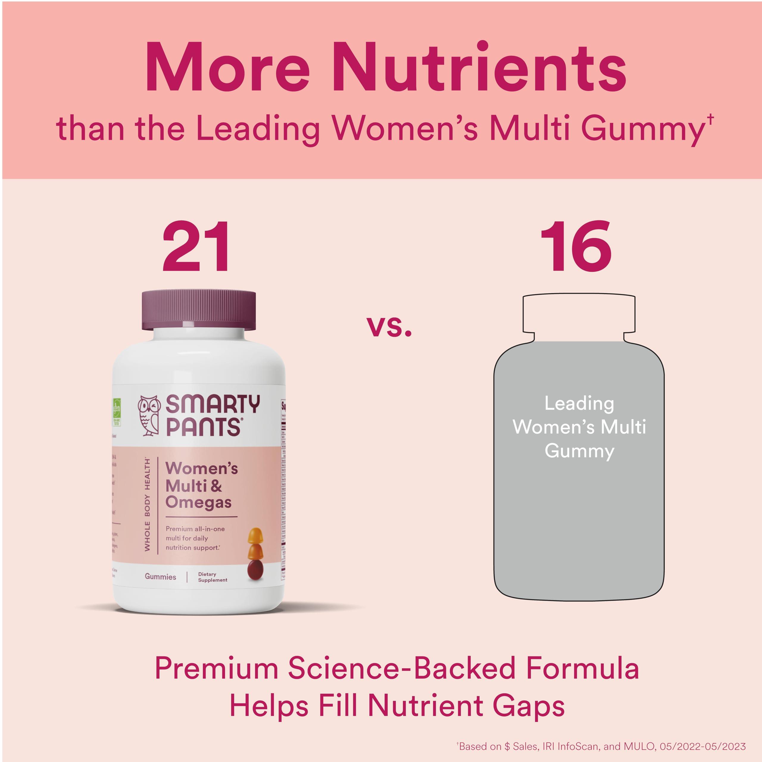 SmartyPants Women's Multivitamin Gummies: Omega 3 Fish Oil (EPA/DHA), Methylfolate, CoQ10, Vitamin D3, C, Vitamin B12, B6, A, K & Zinc, Inositol, Gluten Free, 180 Count (30 Day Supply) - Image 4