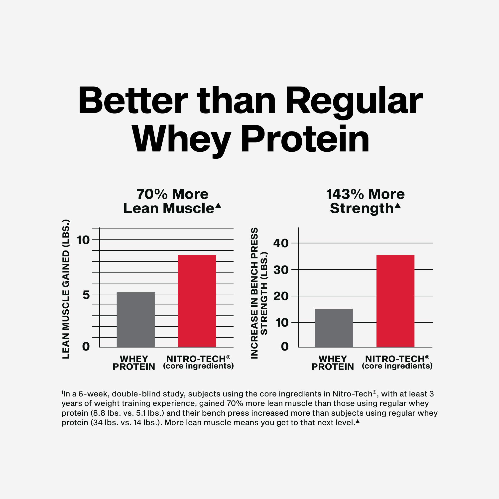 Muscletech Whey Protein Powder (Milk Chocolate, 4 Pound) - Nitro-Tech Ultimate Muscle Building Formula with Whey Protein Isolate & Peptides - 30g of Protein, 3g of Creatine & 6.8g of BCAA - Image 4