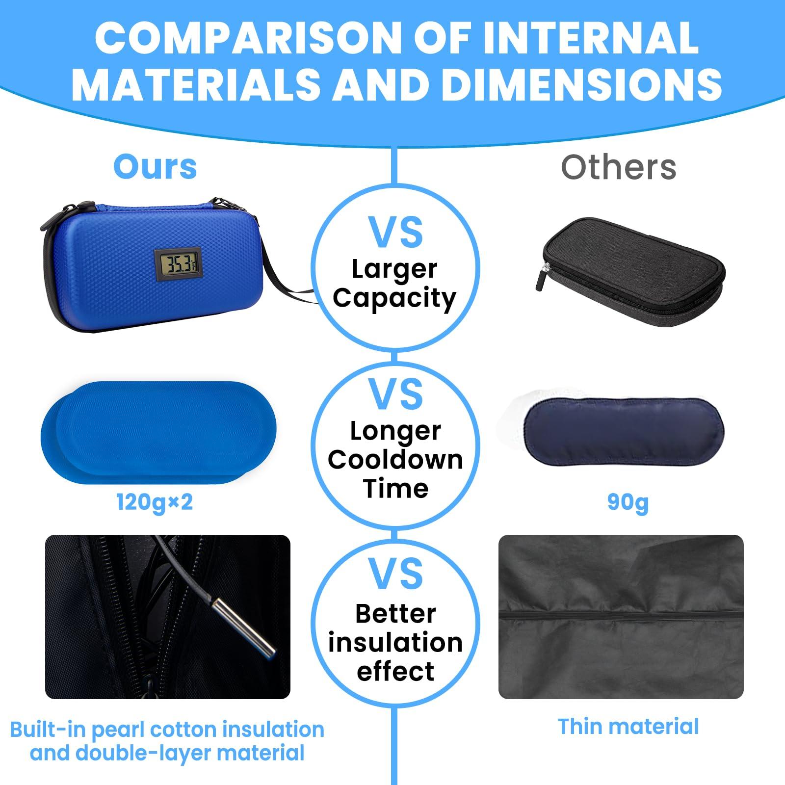 24h Insulin Cooler Travel Case - TSA Approved Medication Diabetic Cooler for Travel with Thermometer Temperature Display Refrigerated Medicine Organizer Bag with 2 Ice Pack - Image 4
