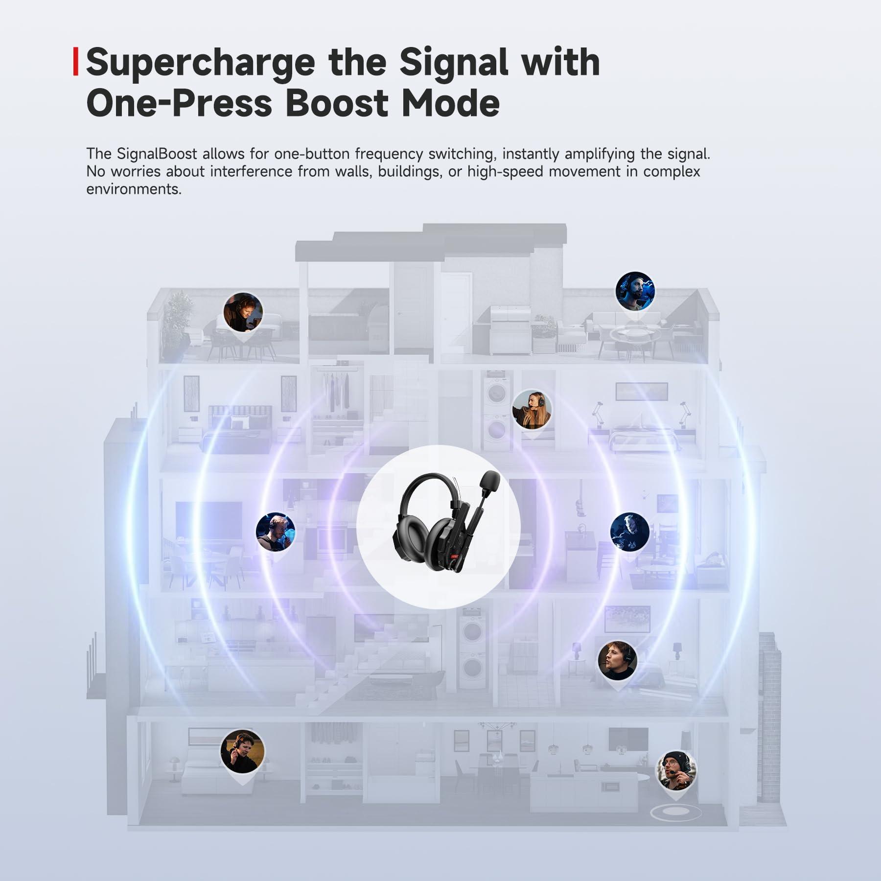 SYNCO Xtalk XMax2 Full-Duplex Wireless Intercom System with 2 Double-Ear Headsets (2.4 GHz) Random Master Device Design for Team Communication,Movie Shoot,Live Show Stage Performance (2PCS) - Image 9