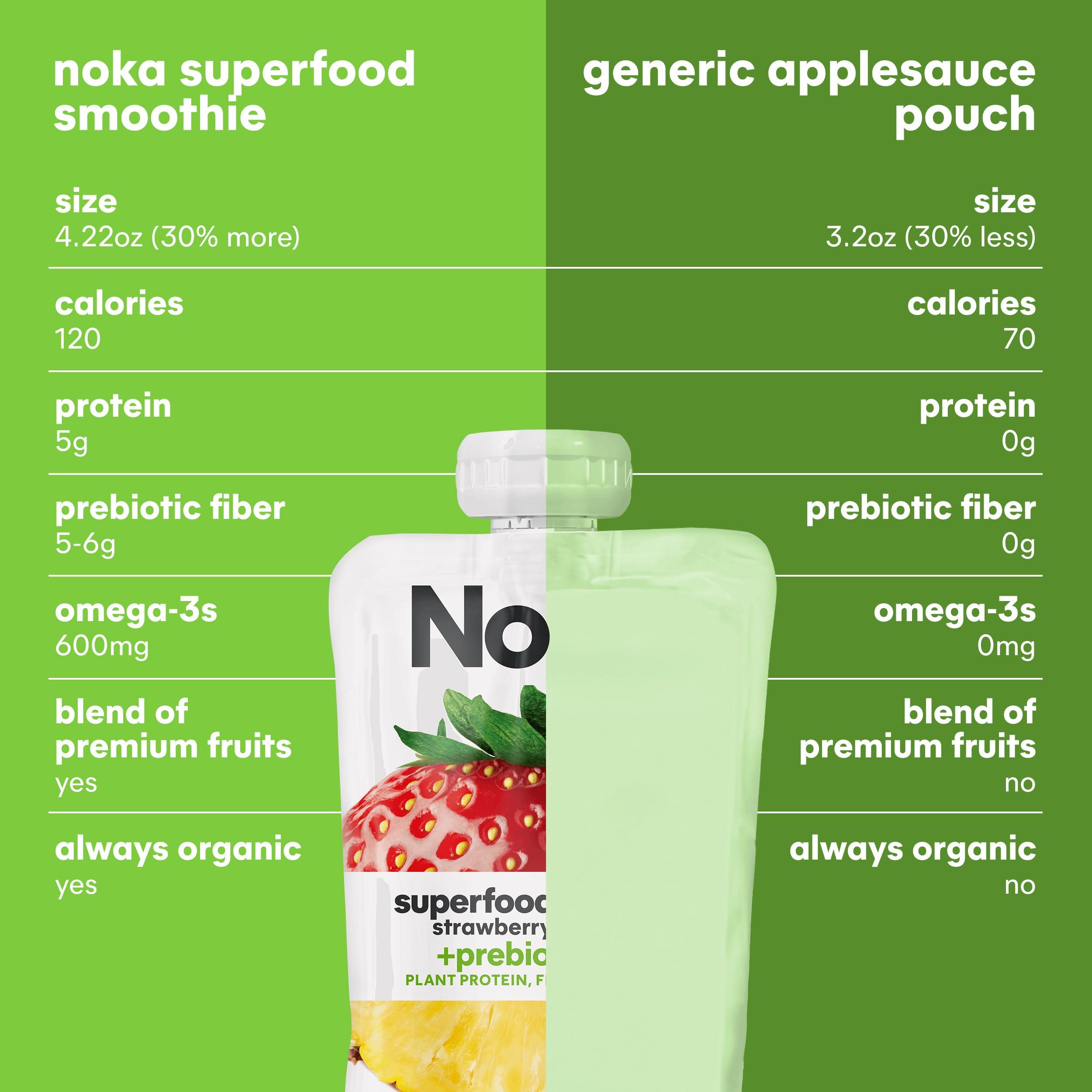Noka Superfood Fruit Smoothie Pouches Variety Pack, Healthy Snacks with Flax Seed, Plant Protein and Prebiotic Fiber, Vegan and Gluten Free Snacks, Organic Squeeze Pouch, 4.22 oz, 6 Count - Image 9