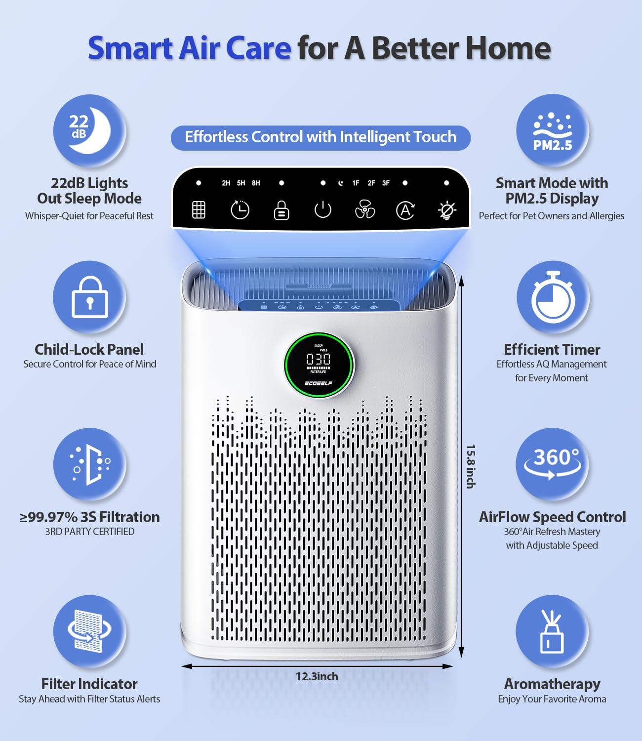 Air Purifiers for Home Large Room, with Smart Mode, Cover Up to 2200 Ft², PM2.5 Air Quality Display, 22dB Sleep Mode, Aromatherapy with 2X-Purification & 360°Air Outlet, HAP603, Bright White - Image 5