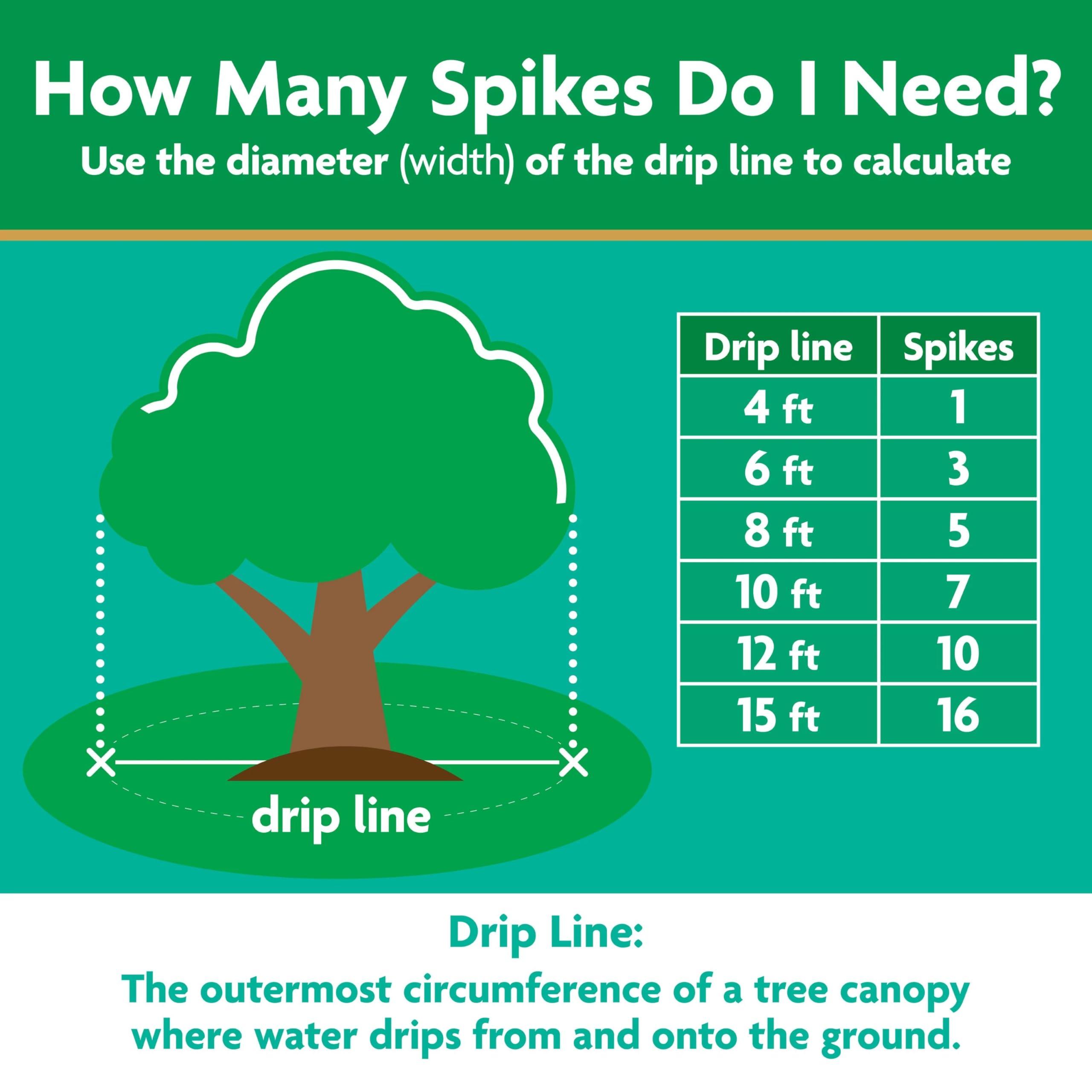Miracle-Gro Tree and Shrub Plant Food Spikes, For Deciduous, Flowering and Evergreen Trees, Hydrangeas, and Acid-Loving Plants, 12 Spikes - Image 10