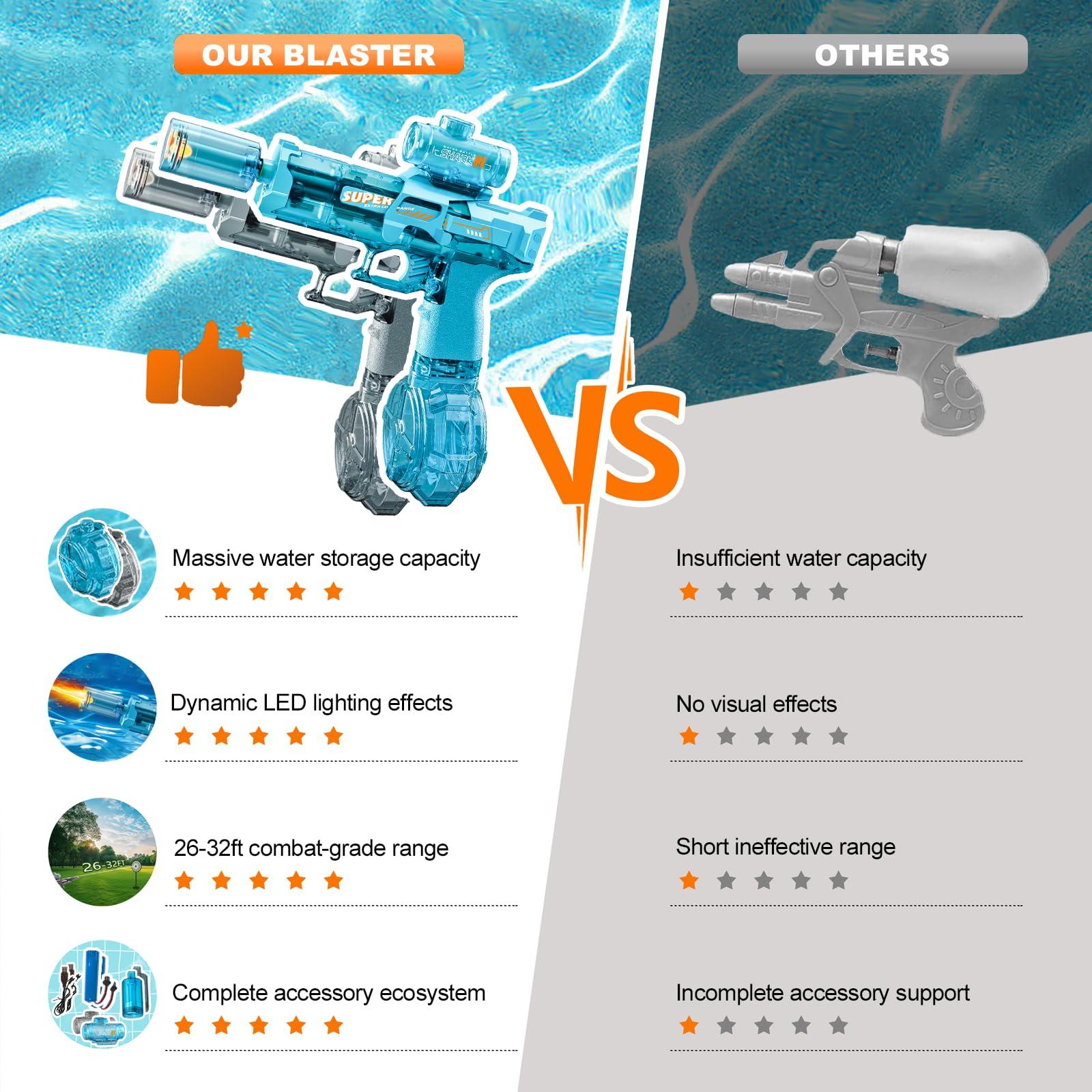 Electric Water Gun for Adults Kids, 2 Pack Automatic Squirt Watergun Pistol with Led Lights, Summer Outdoor Pool Beach Party Toys, Black and Blue - Image 4