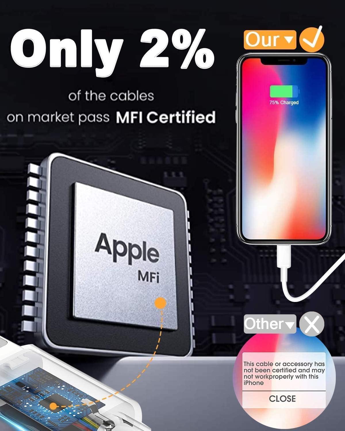 Susnwere 4 Pack [Apple MFi Certified] Apple Charging Cables 6ft, iPhone Chargers, Lightning Fast iPhone Charging Cord for iPhone 12/11/11Pro/11Max/ X/XS/XR/XS Max/8/7, ipad(White) - Image 2