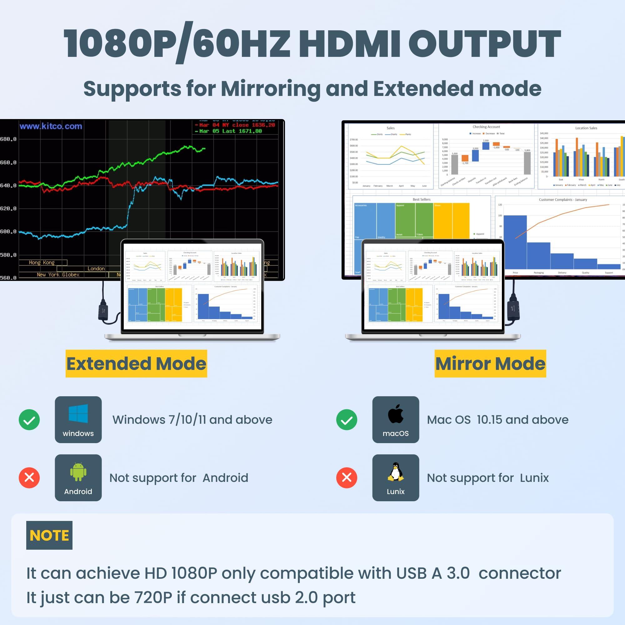USB to HDMI Adapter,USB hub with HDMI,USB 3.0 to HD,HDMI to USB Adapter for Monitor,USB hub for Laptop with HD Supports Mac & Windows - Image 5