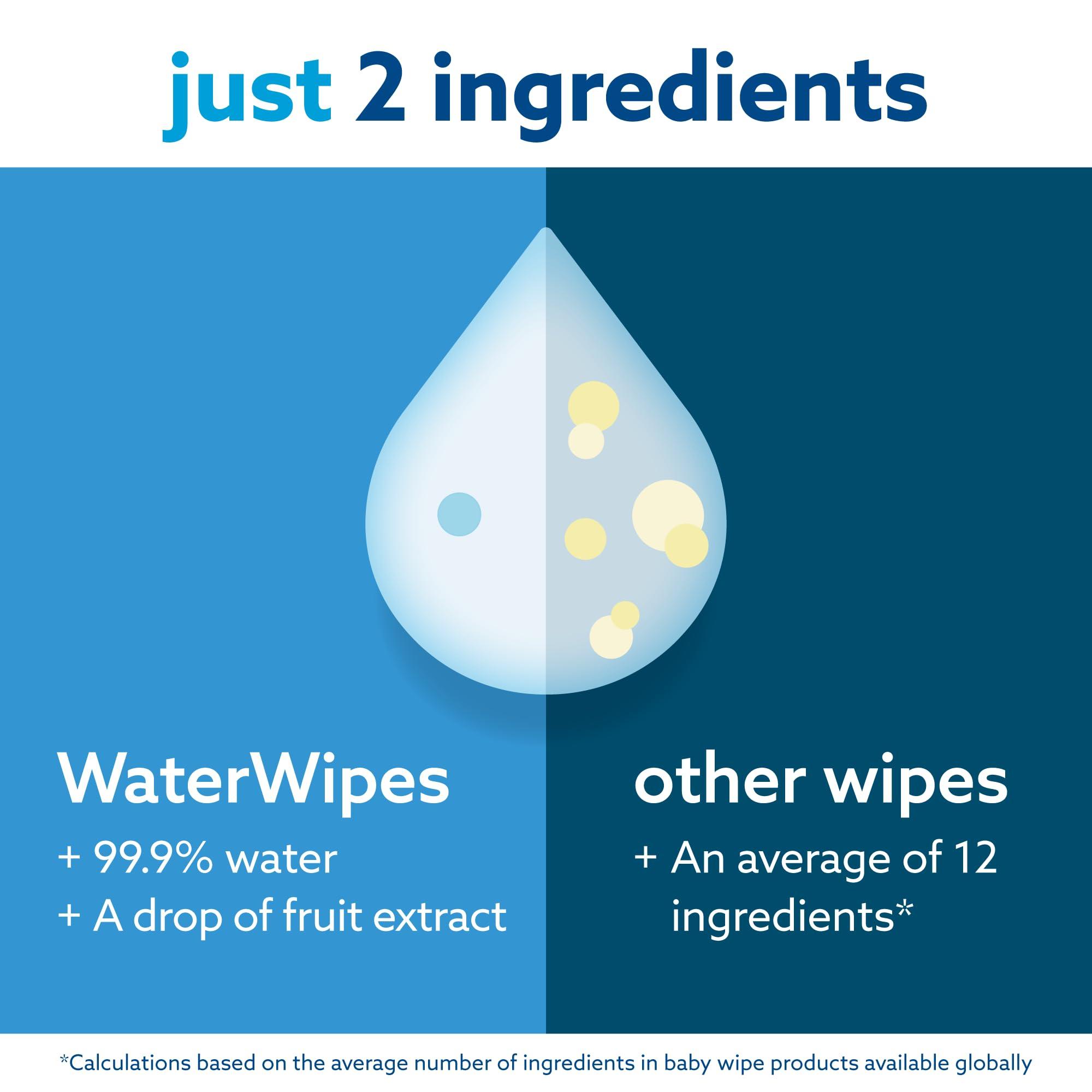 WaterWipes Plastic-Free Original Baby Wipes, 99.9% Water Based Wipes, Unscented & Hypoallergenic for Sensitive Skin, 60 Count (Pack of 12), Packaging May Vary - Image 3