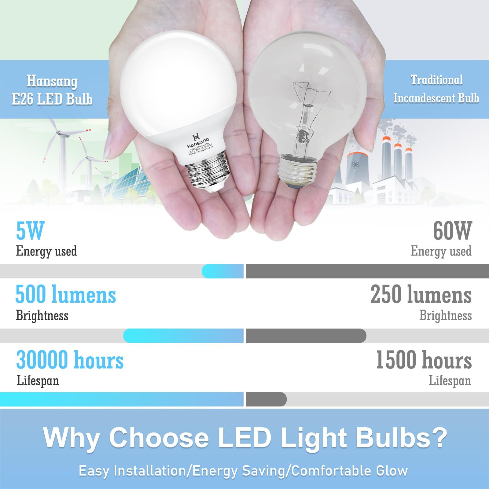 hansang G25 LED Globe Light Bulbs, 60W Equivalent, 5000K Daylight Bathroom, E26 Base, Eye-Friendly Vanity Round, Perfect for Vanity Makeup Mirror, 120V CRI85+ Non-Dimmable 4Pack - Image 4