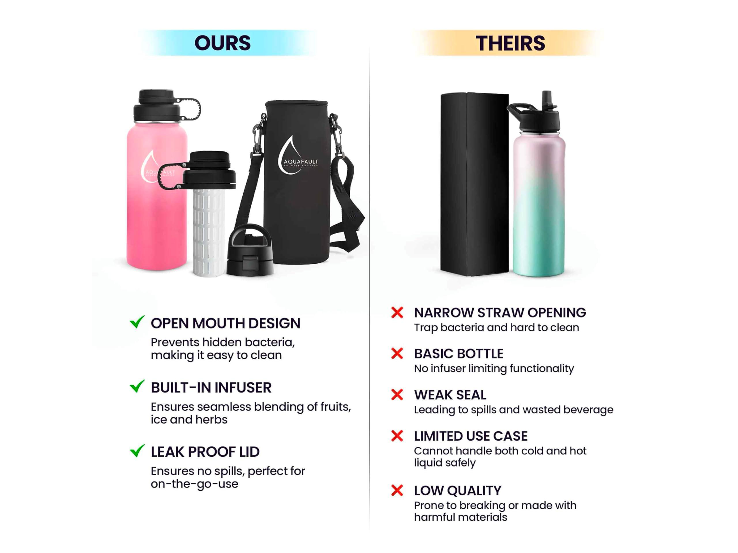 Aquafault 32oz Stainless Steel Fruit Infuser Water Bottle – BPA-Free, Leak-Proof, Easy to Clean, Reusable Sports Bottle for Gym, Travel & Outdoor Use (Black, Ocean Blue, Flamingo Pink) - Image 7