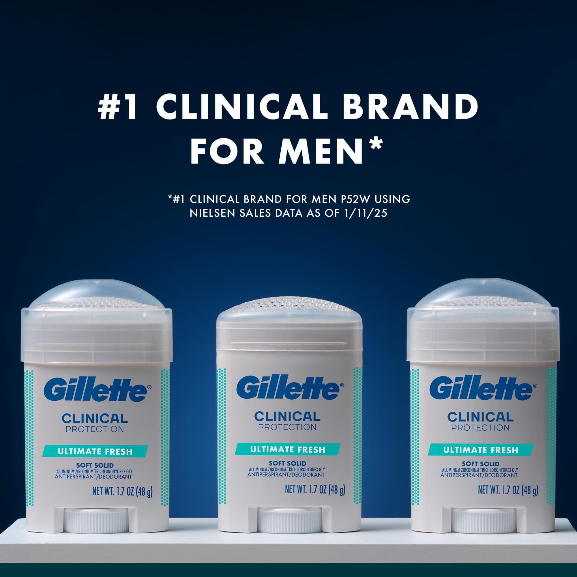 Gillette Clinical Antiperspirant and Deodorant for Men, 72hr Sweat & Odor Protection, Long Lasting Freshness, Anti-White Mark Technology, Soft Solid, Ultimate Fresh Scent, 1.7 oz (Pack of 3) - Image 8