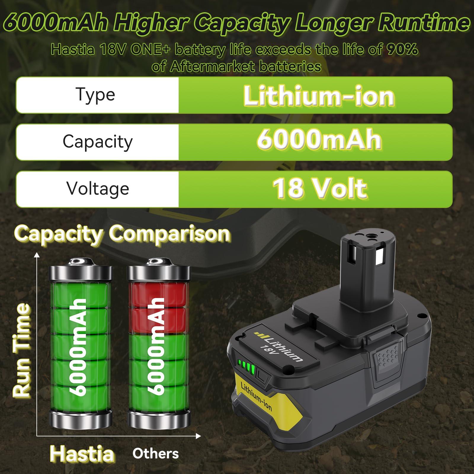 2-Pack Upgraded 6.0Ah Replacement for Ryobi 18V Battery and Charger Combo Compatible with Ryobi 18V ONE+ Battery P108 P102 P103 P104 P105 P107 P109 P122 Cordless Power Tools & Charger P117 P118 - Image 2