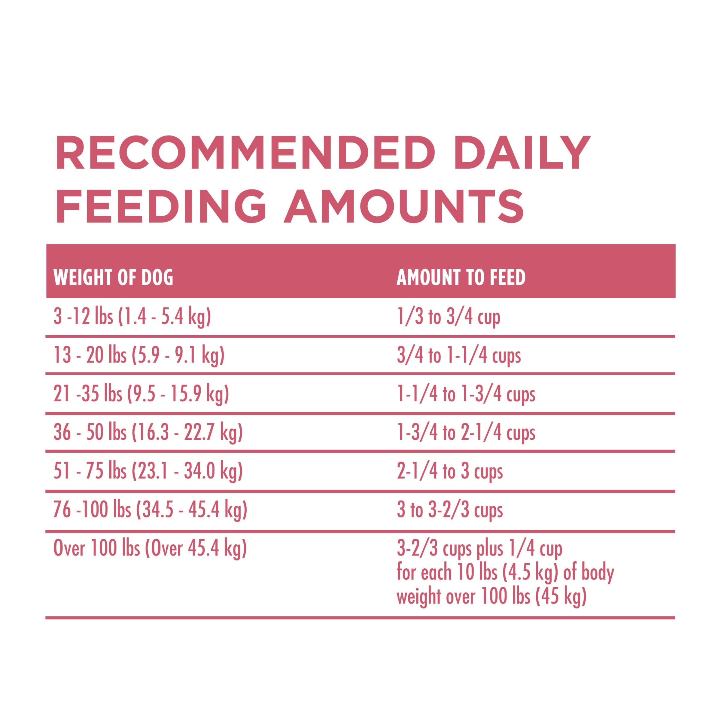 Purina ONE Natural, Sensitive Stomach Dry Dog Food, +Plus Skin & Coat Formula - 31.1 lb. Bag - Image 9