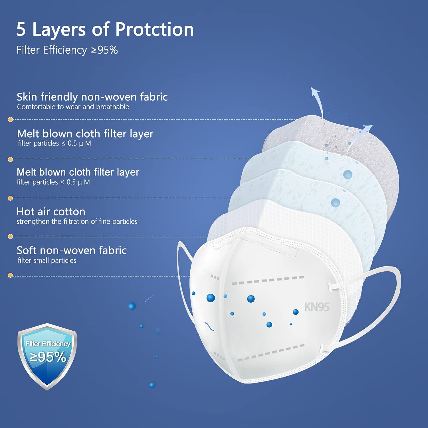BLScode KN95 Face Mask 60 Pack,Individually Wrapped 5-Layer face Masks,Filter Efficiency≥95% - Image 2