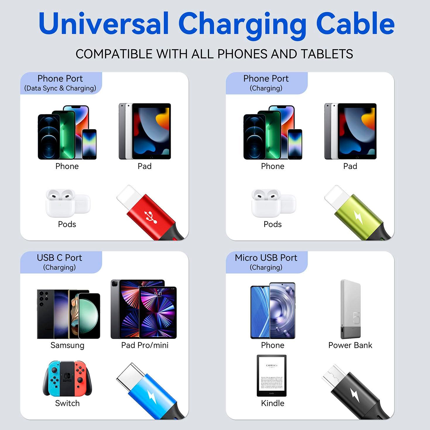 Multi Charging Cable, [2Pack 6Ft] 4 in 1 Braided Multi Fast Charging Cord, Multiple Charger USB Cable Adapter IP/Type C/Micro Port for Cell Phones,iPhone Series, Tablets, Samsung Galaxy, PS & More - Image 4