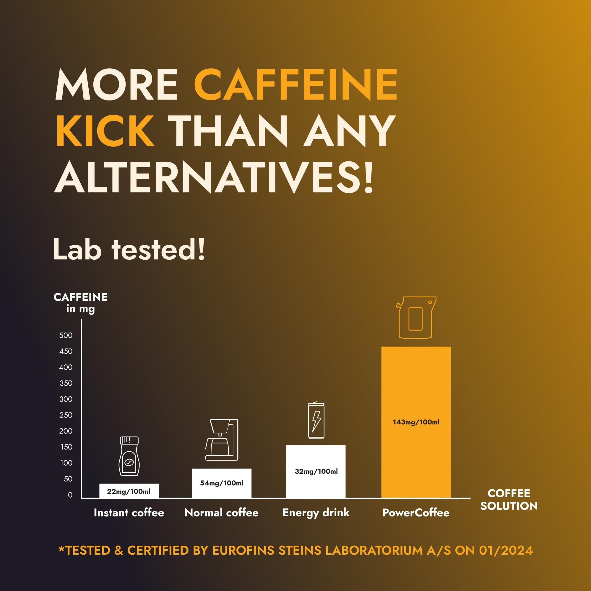 Extra Strong Highly Caffeinated Ground Coffee - 1 Coffeebrewer with Natural Strong Coffee | Brew & Enjoy Anytime, Anywhere | Power Coffee for Camping, Athletes & Gamers - Image 3