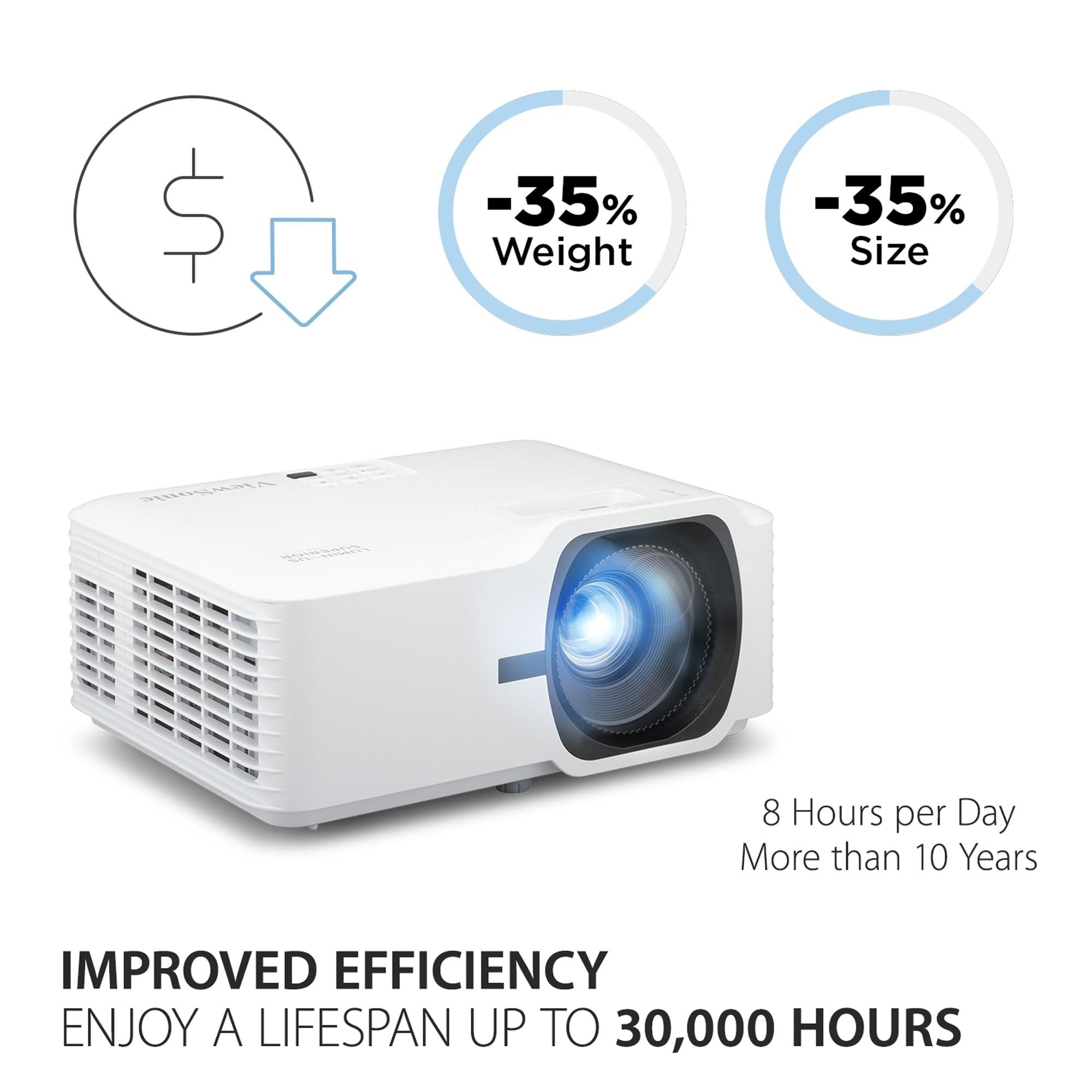 ViewSonic LS740HD 5000 Lumens 1080p Laser Projector with 1.3x Optical Zoom, H/V Keystone, 4 Corner Adjustment, and 360 Degrees Projection for Auditorium, Conference Room and Education - Image 4