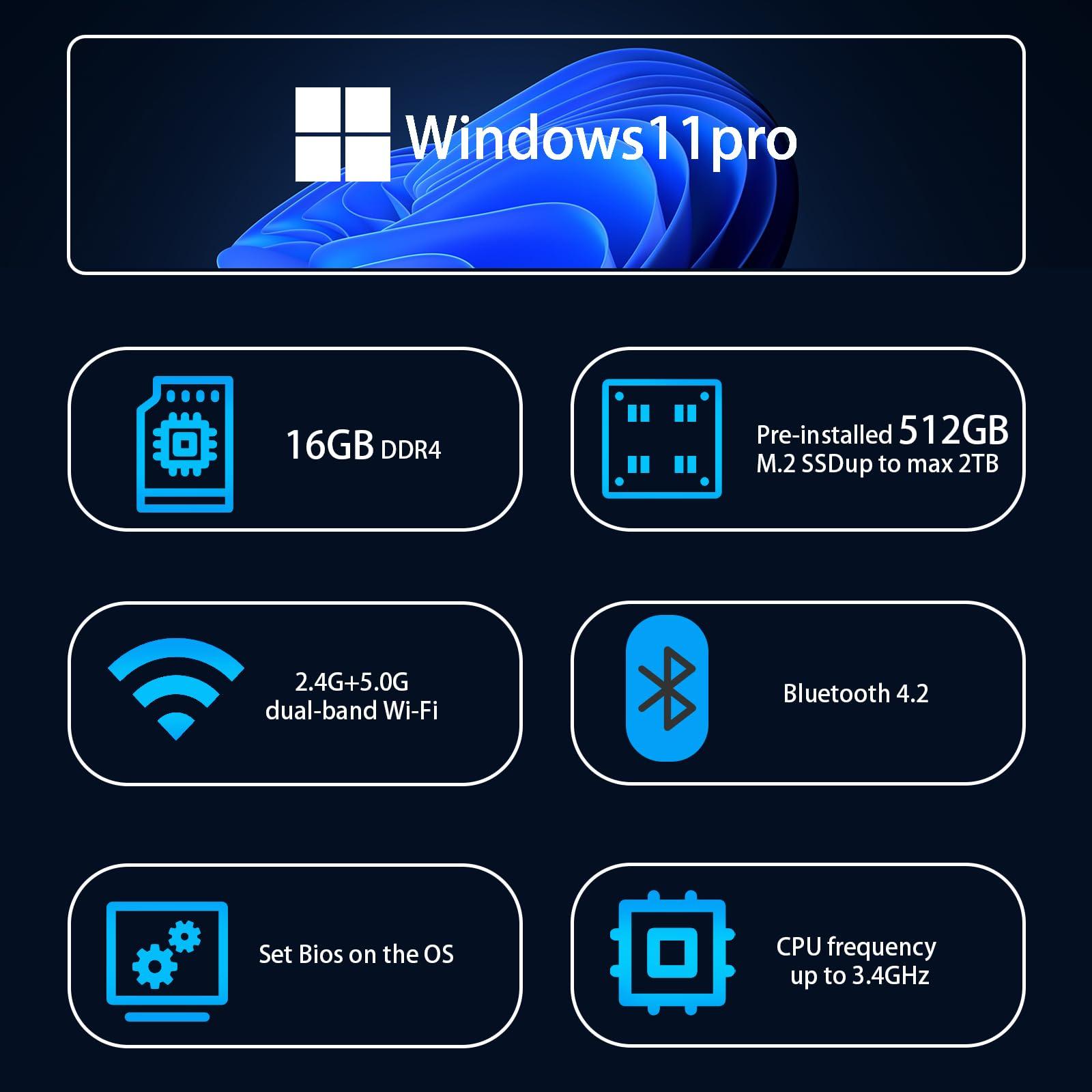 DreamQuest Mini Pc Windows 11 Pro Preloaded, Intel 12th N95 (up to 3.4GHz) Mini Desktop Computers with 16GB RAM 512GB M.2 SSD, Support 4k@60Hz,WiFi 5, Bluetooth4.2, USB3.2 * 4, Dual LAN, HDMI*3 - Image 2