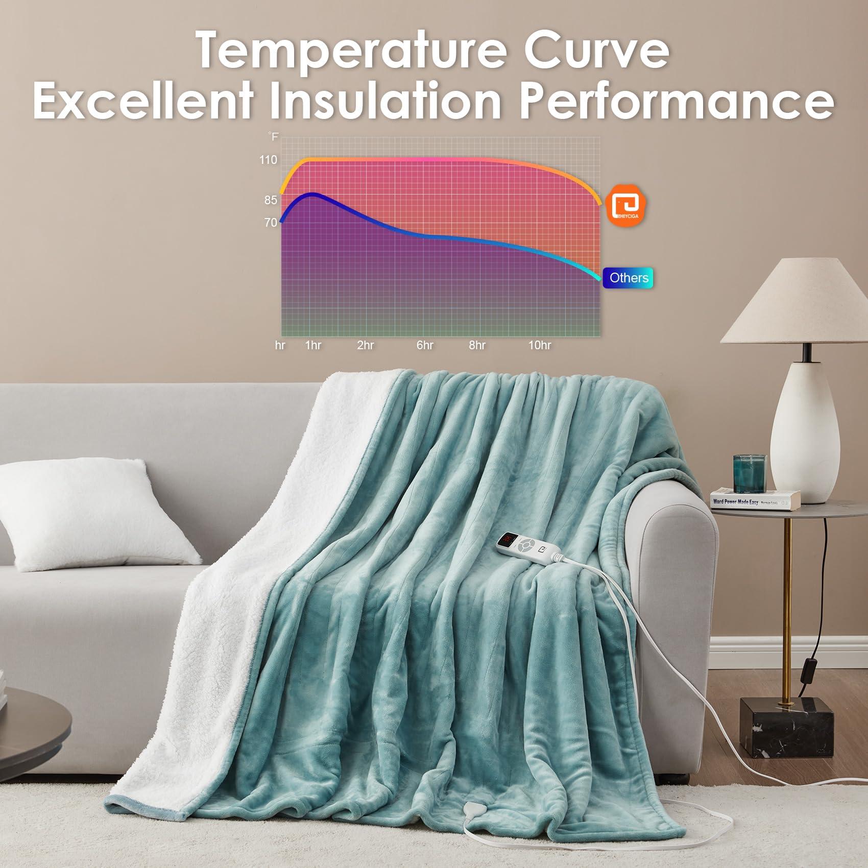 EHEYCIGA Electric Blanket Queen Size - 9 Heating Levels, 10 Hour Auto Off, Soft Cozy Sherpa, Dual Control, Fast Heating, 84 x 90 Inches - Image 7