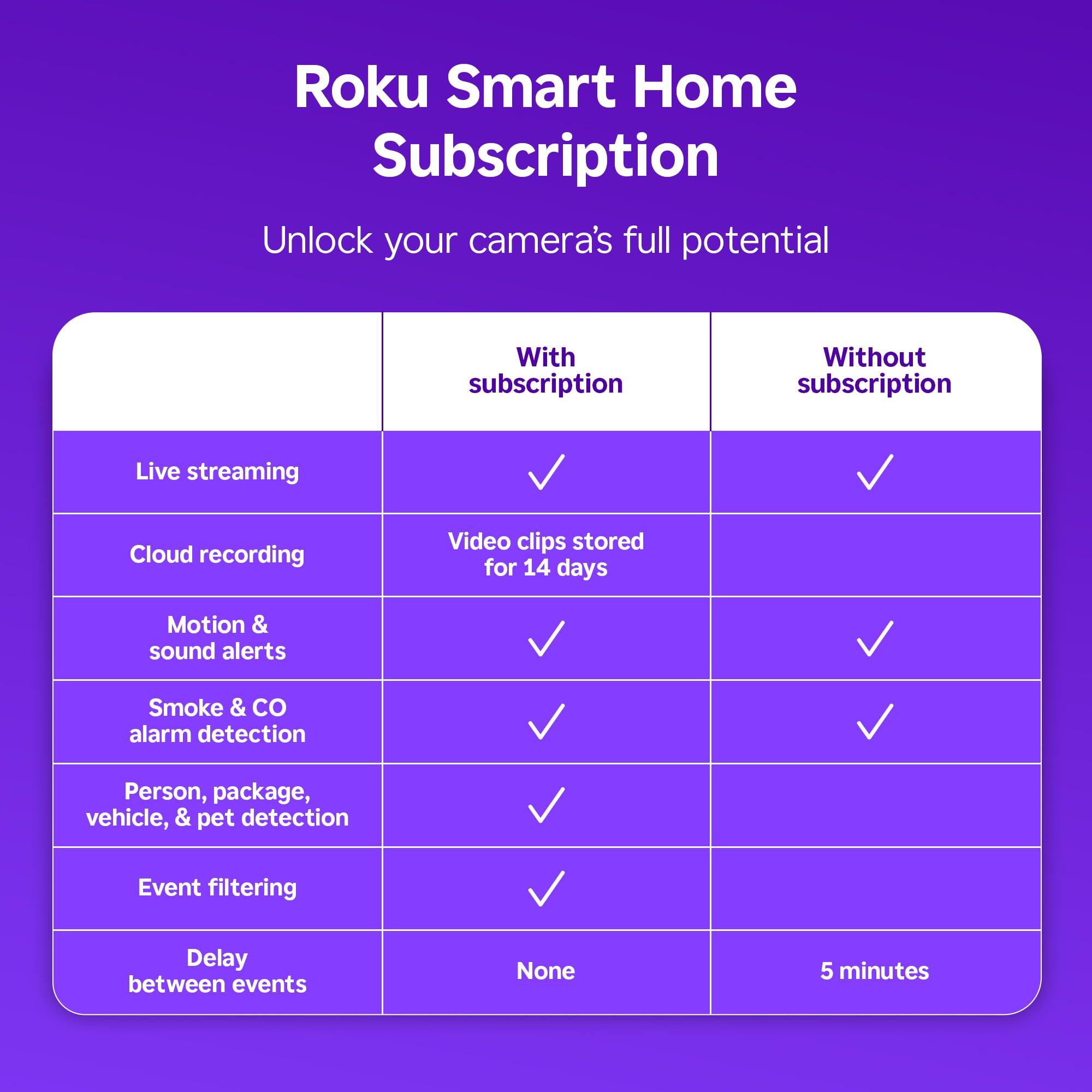 Roku Indoor Camera - Home Security - 2-Pack - Wired Security Camera & Pet Monitor with 1080p HD Color Night Vision, Works with Alexa & Google, Motion & Sound Detection, WDR & WiFi 6 - Image 3