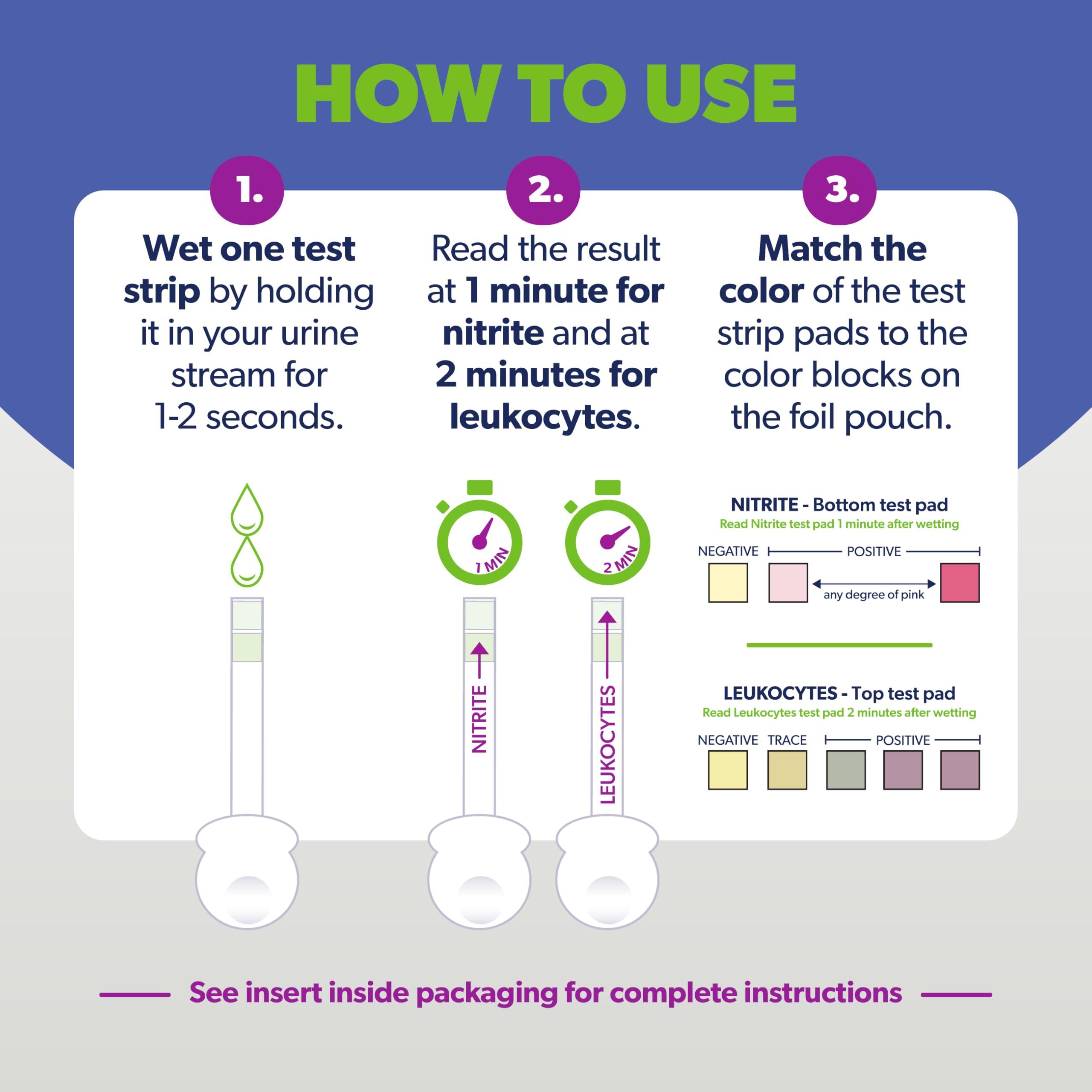 AZO Urinary Tract Infection (UTI) Test Strips, Accurate Results in 2 Minutes, FSA/HSA Eligible, Clinically Tested, Easy to Read Results, Clean Grip Handle, from The #1 Most Trusted Brand, 3 Count - Image 5
