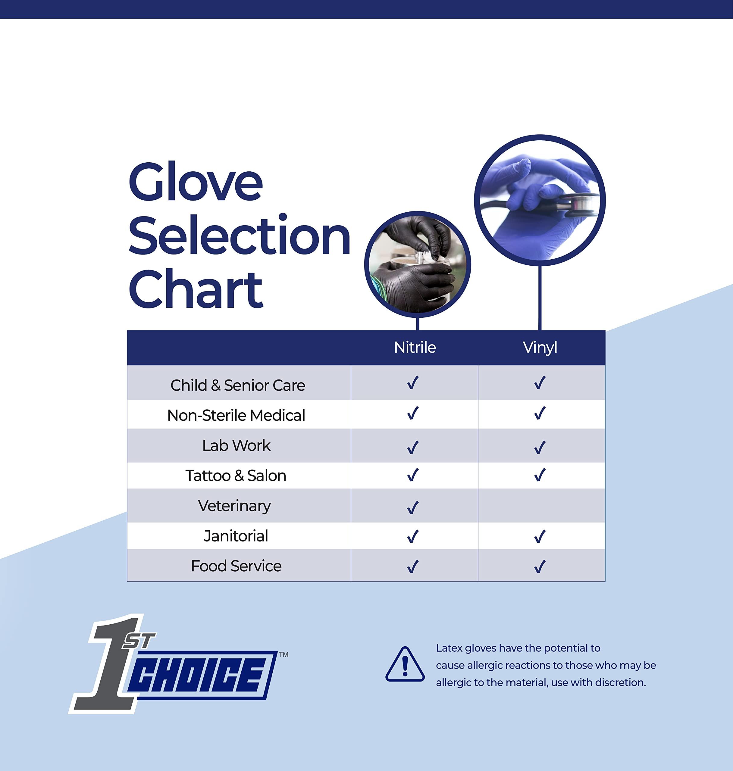 1st Choice Black Nitrile Gloves, Large, Box of 100 Gloves, Disposable Latex Free Exam Grade Black Gloves for Cooking - 3mil - Image 4