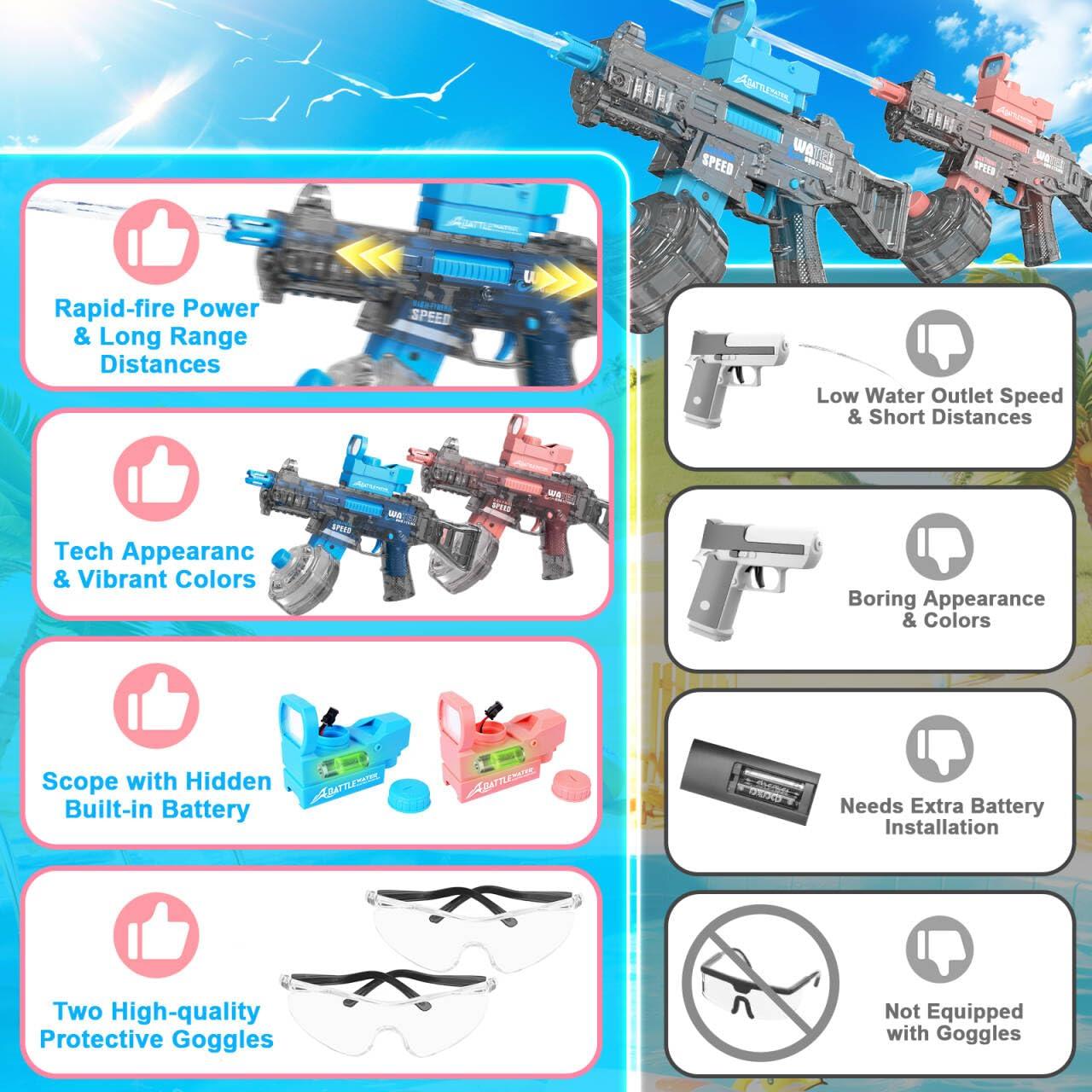 2 Pack Electric Water Guns for Adults Kids, Automatic Water Gun Toys for Kids Ages 4-8 8-12, Large Capacity High Power, 36ft Ultra-Long Range, Summer Pool Outdoor Beach Water Toys for Boys Girls - Image 5