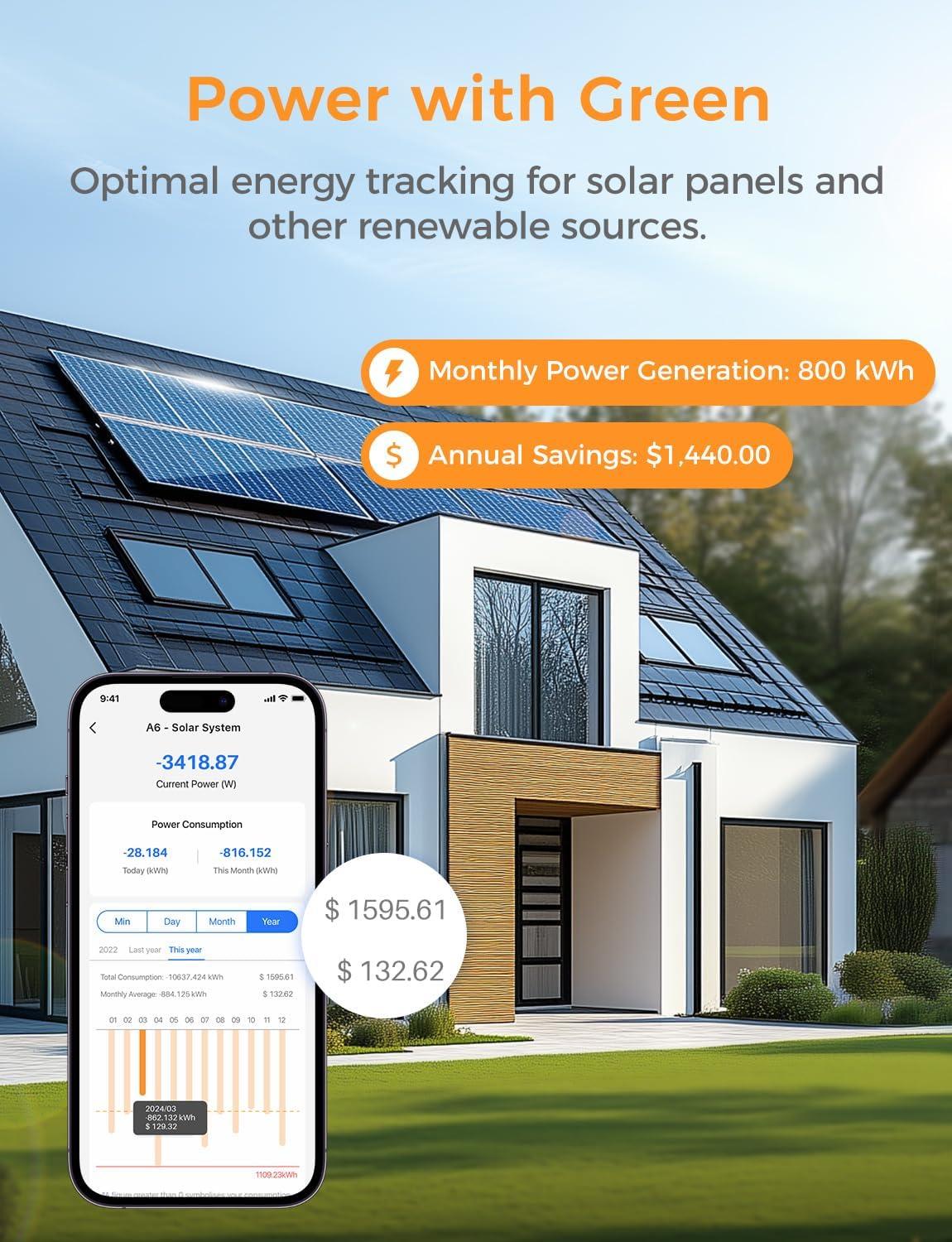 Smart Home Energy Monitor Supports Home Assistant, Real-Time Accurate Energy Consumption Tracking, Electricity Usage Monitor with 16x60A Circuit Sensors, 36-Month History, Solar Metering, 2.4G - Image 6