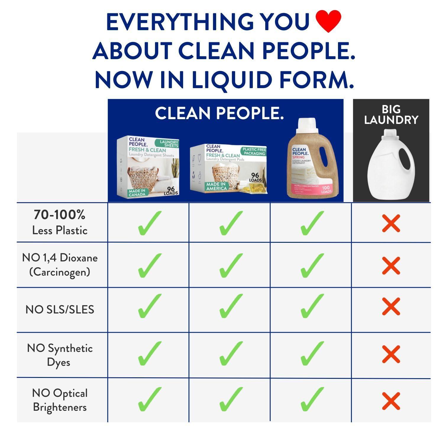 The Clean People Liquid Laundry Detergent - Recyclable Packaging, Stain Fighting - Ultra Concentrated, Laundry Soap - Spring Scent, 50 fl oz - Image 2
