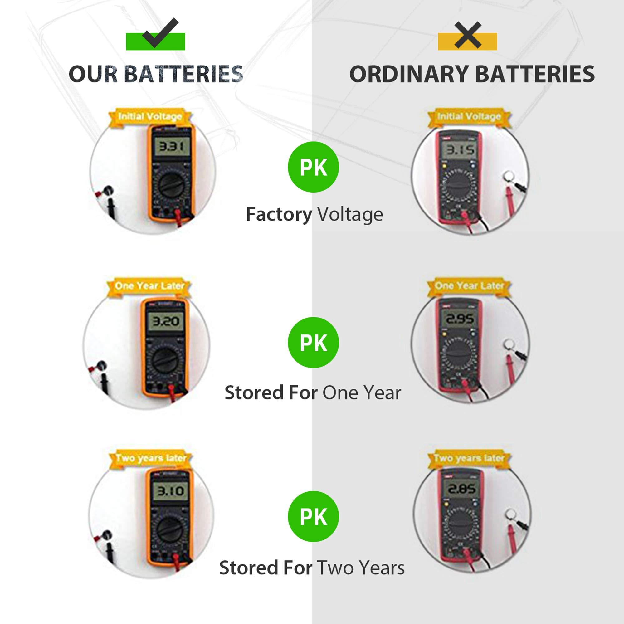 LiCB CR2032 3V Lithium Battery(10-Pack) - Image 4