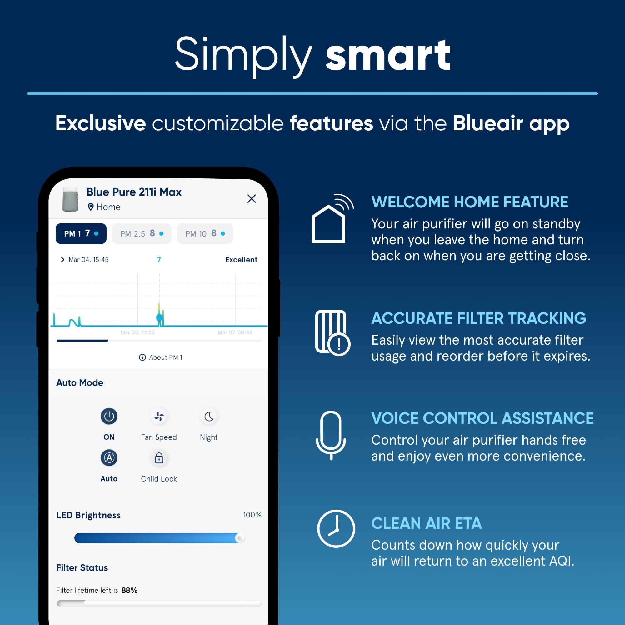 BLUEAIR Air Purifiers for Large Rooms, Cleans 3,048 Sqft In One Hour, HEPASilent Smart Air Cleaner For Home, Pets, Allergies, Virus, Dust, Mold, Smoke - Blue Pure 211i Max - Image 9