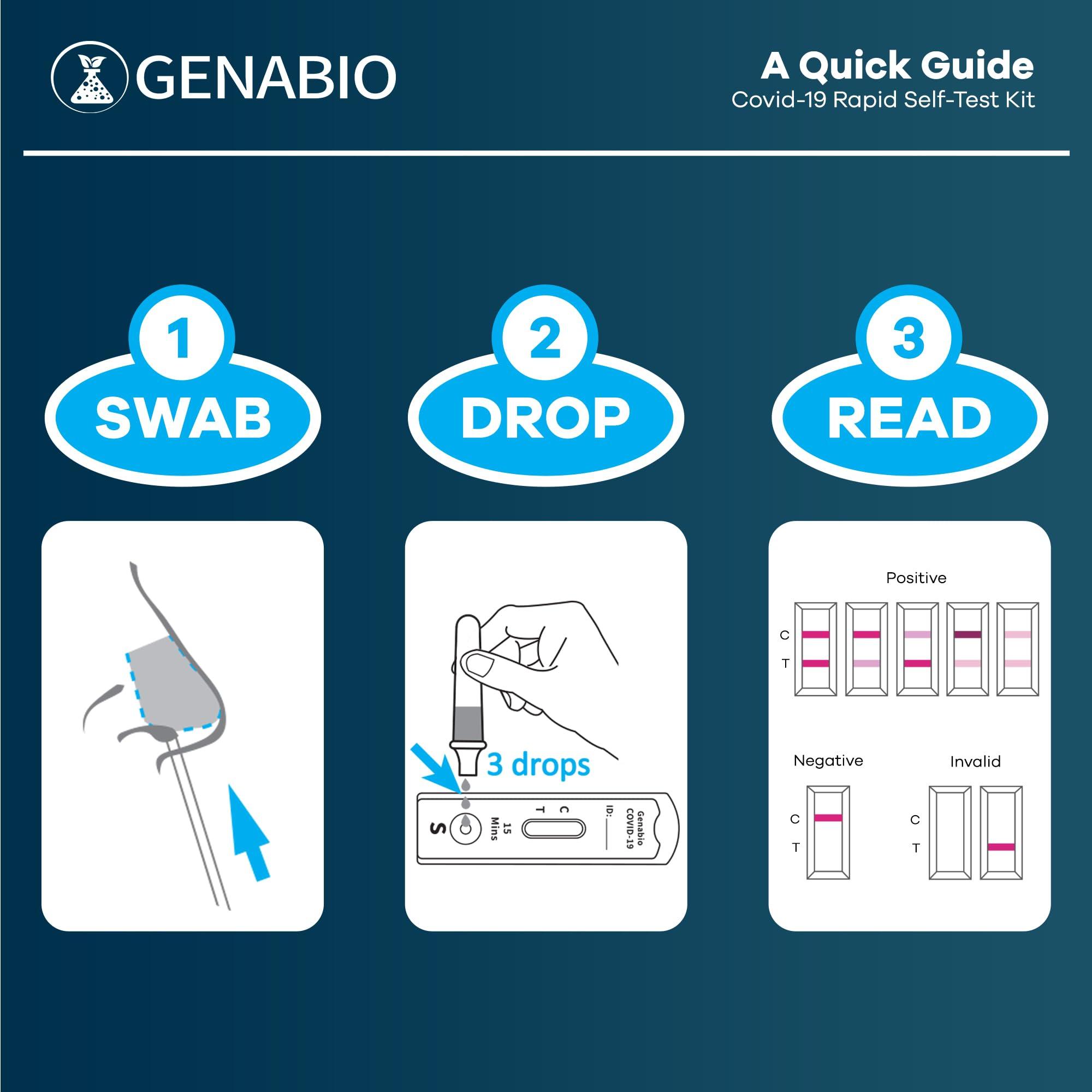 Genabio COVID-19 Antigen Rapid Test, 1 Pack, 5 Tests Total, FDA EUA Authorized OTC at-Home Self Test, Results in 15 Minutes with Non-invasive, Easy to Use Nasal Swab, HSA/FSA Eligible - Image 3