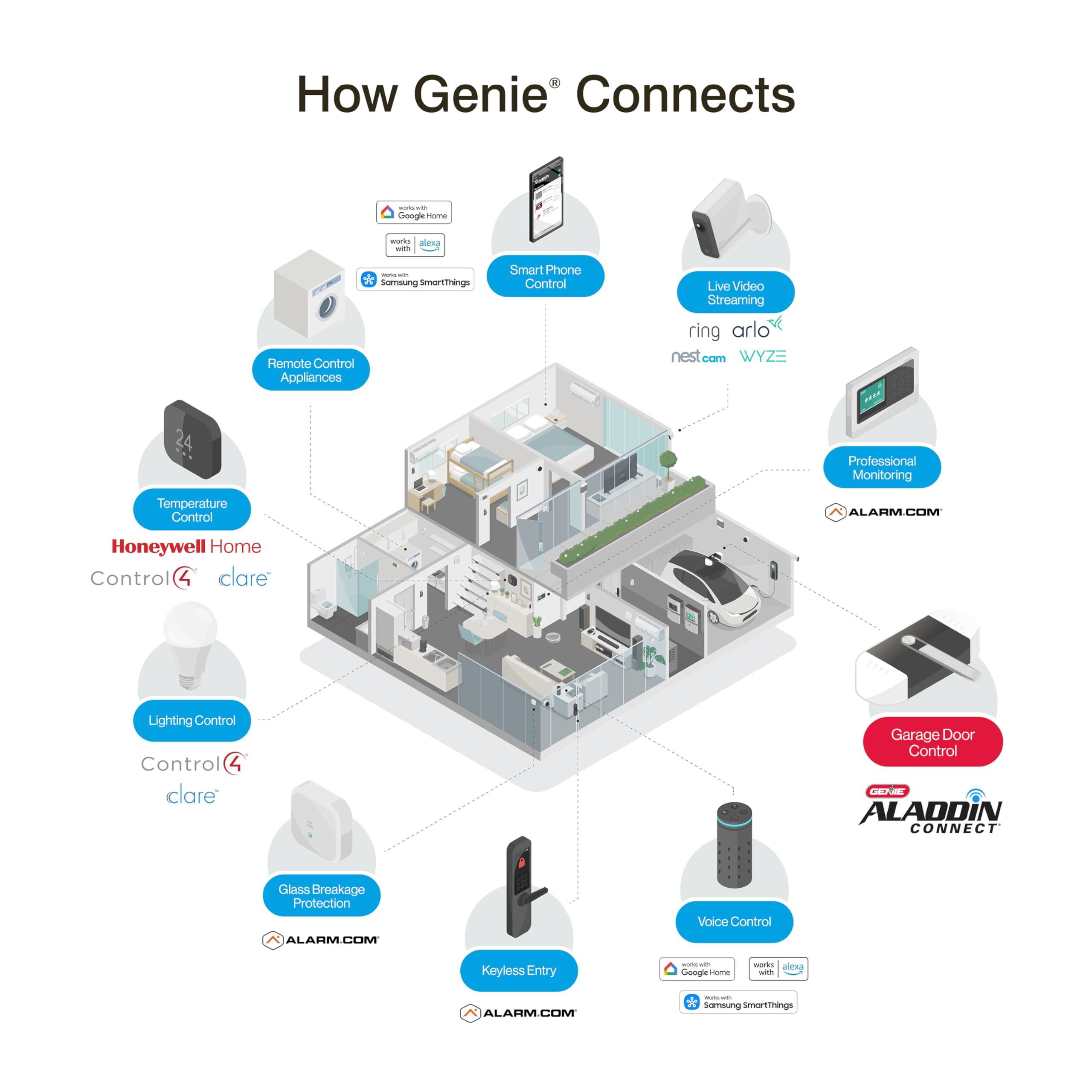 Genie Aladdin Connect Smartphone Garage Door Opener – Monitor, Open & Close Your Garage Door from Anywhere Using Your iPhone or Android Device - Image 7