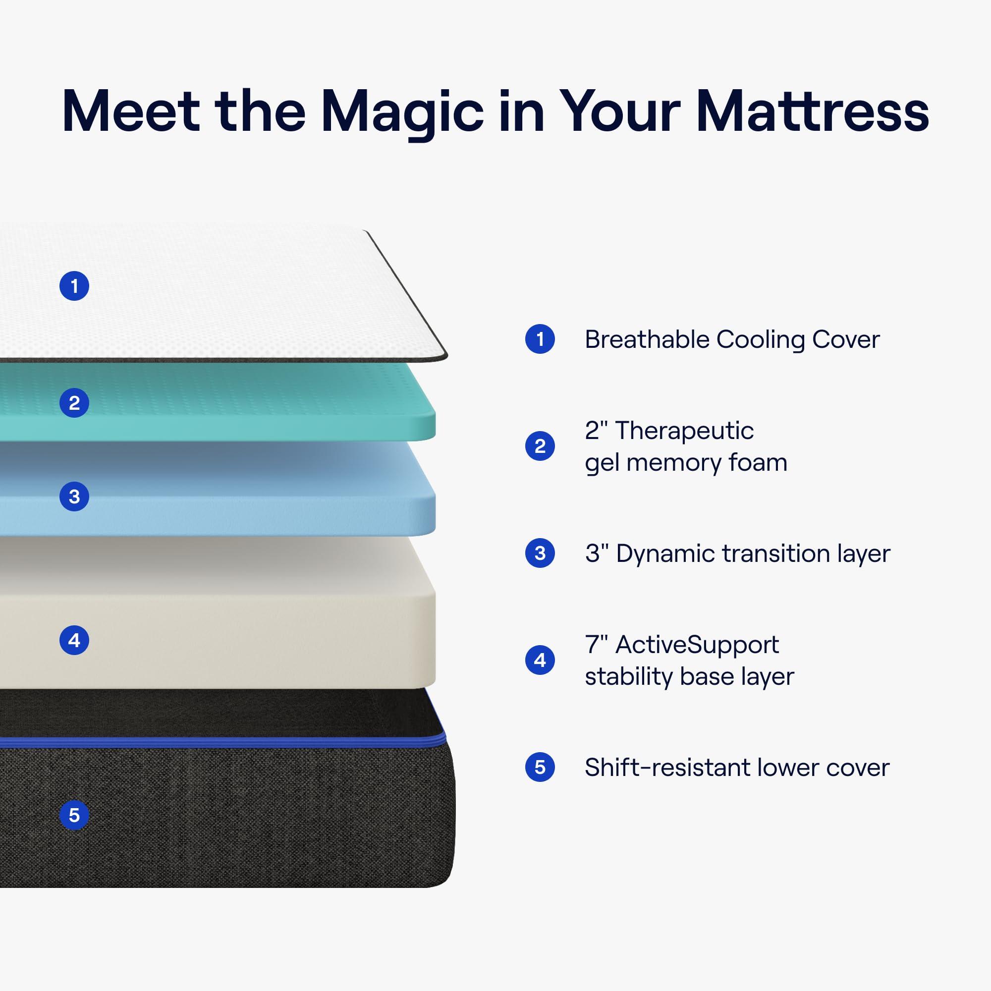 Nectar Twin Mattress - 365 Night Home Trial - Gel Memory Foam Mattress - CertiPUR-US Certified Foams - Forever Warranty - Image 2