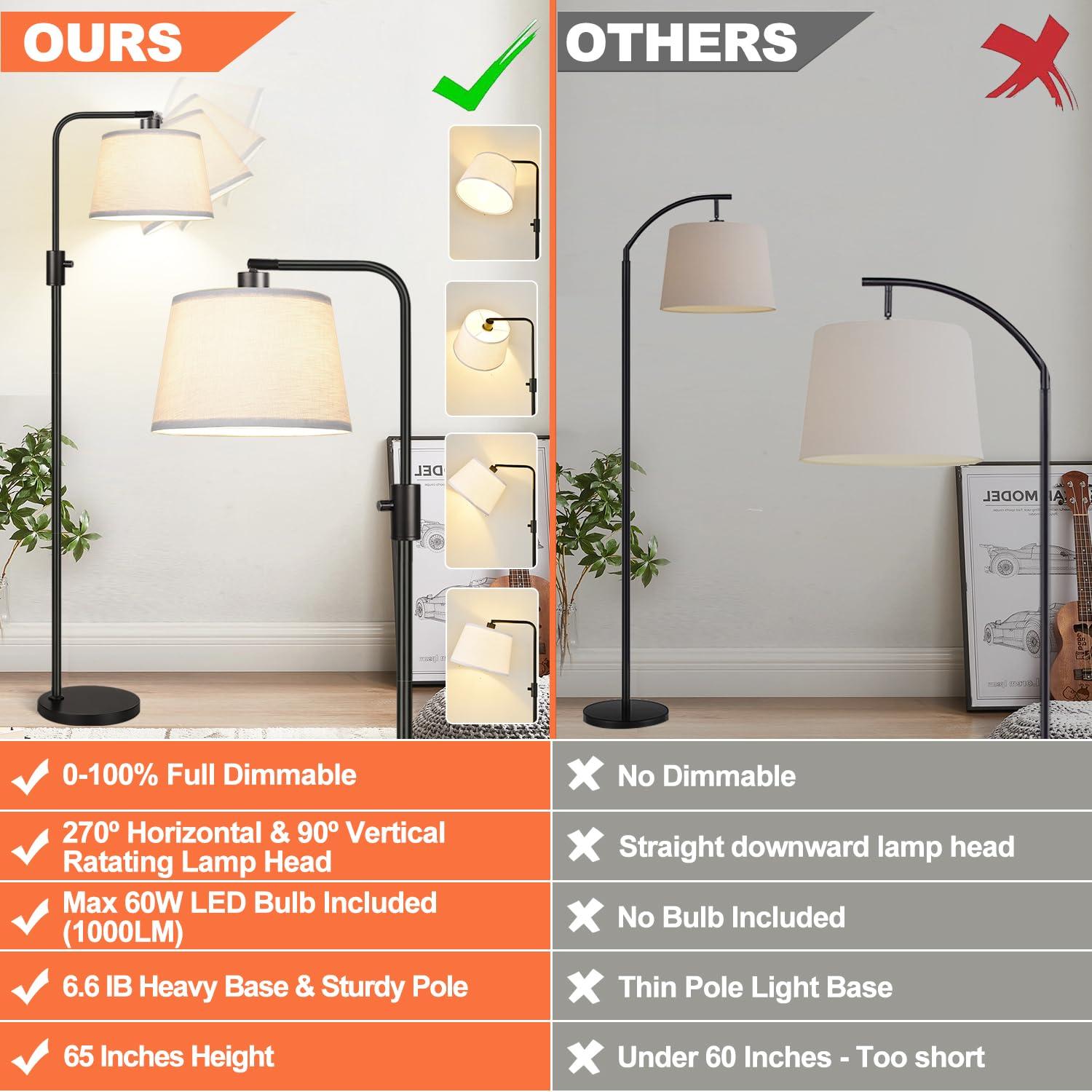 【Upgraded】 Dimmable Floor Lamp, 1000 Lumens LED Edison Bulb Included, Arc Floor Lamps for Living Room Modern Standing Lamp with Linen Shade, Tall Lamp for Bedroom Office Dining Room- Black - Image 2