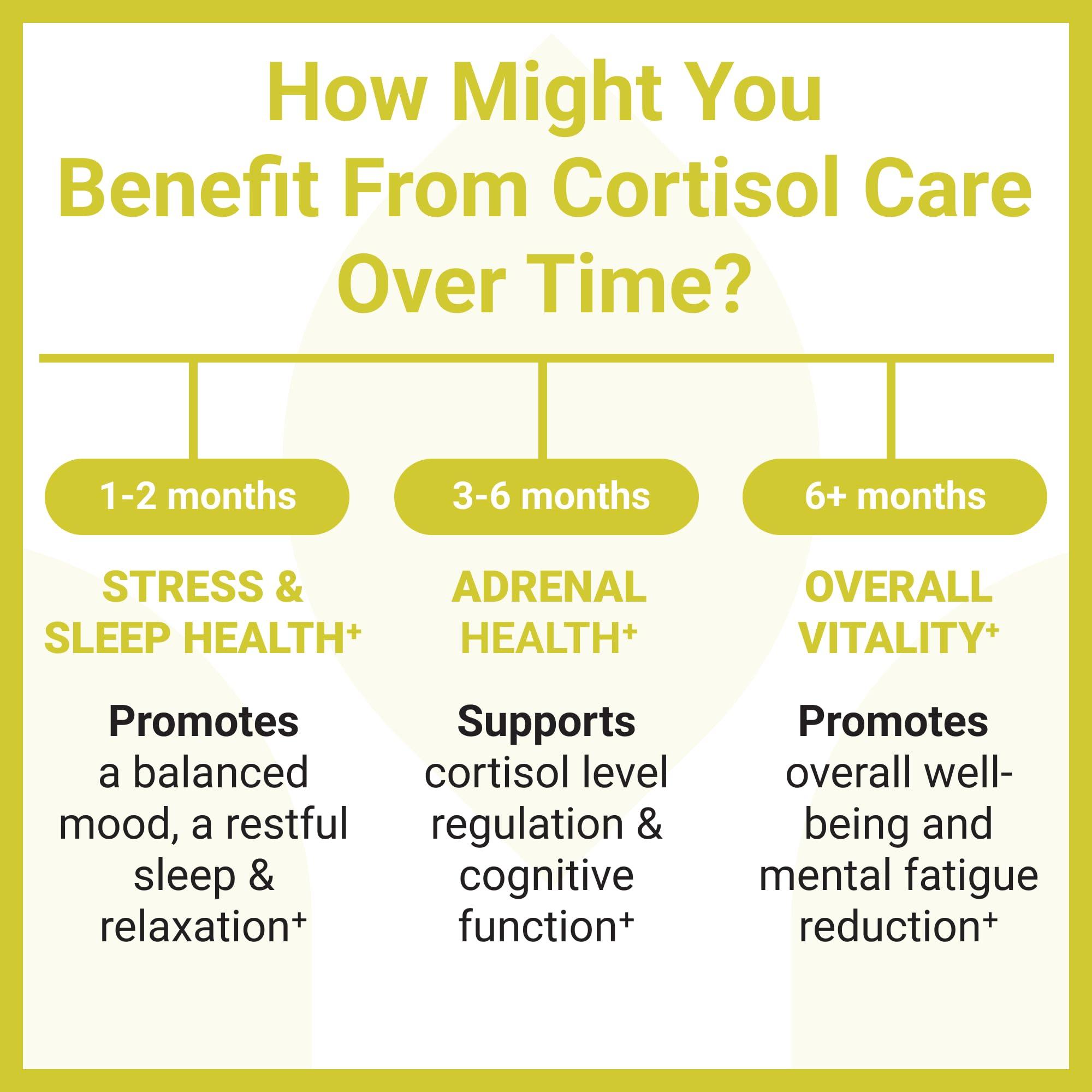 Luma Nutrition Cortisol Reducer and Manager - Ashwagandha + L-Theanine - Cortisol Supplements for Women and Men - Stress Relief, Restful Sleep, Detox, Lower and Control - 60 Capsules - Image 4