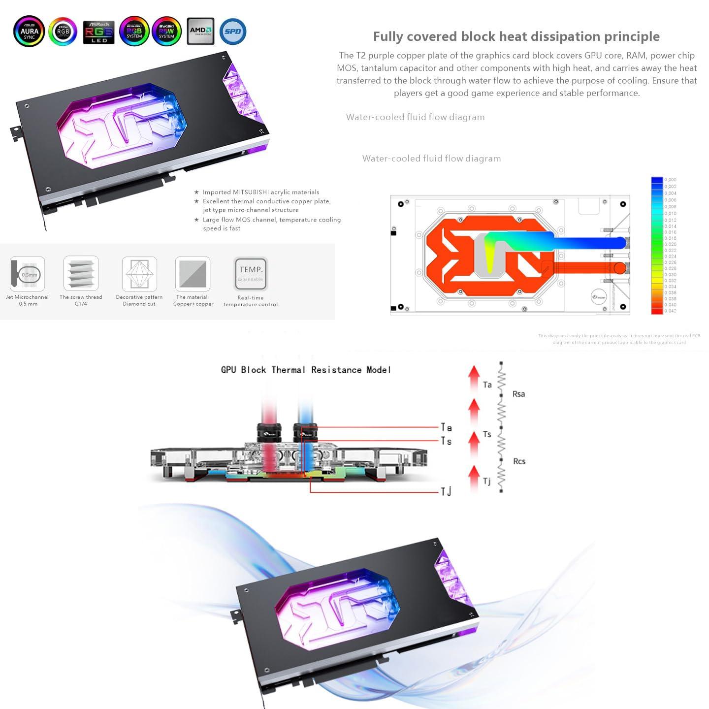 Copper GPU Water Cooling Block GPU Waterblock for MSI RTX5090 RTX5090Ti RTX5080 RTX5080Ti RTX5070 RTX5070Ti RTX5060 RTX5060Ti (for MSI GeForce RTX 5090 D 32G Gaming Trio OC) - Image 4