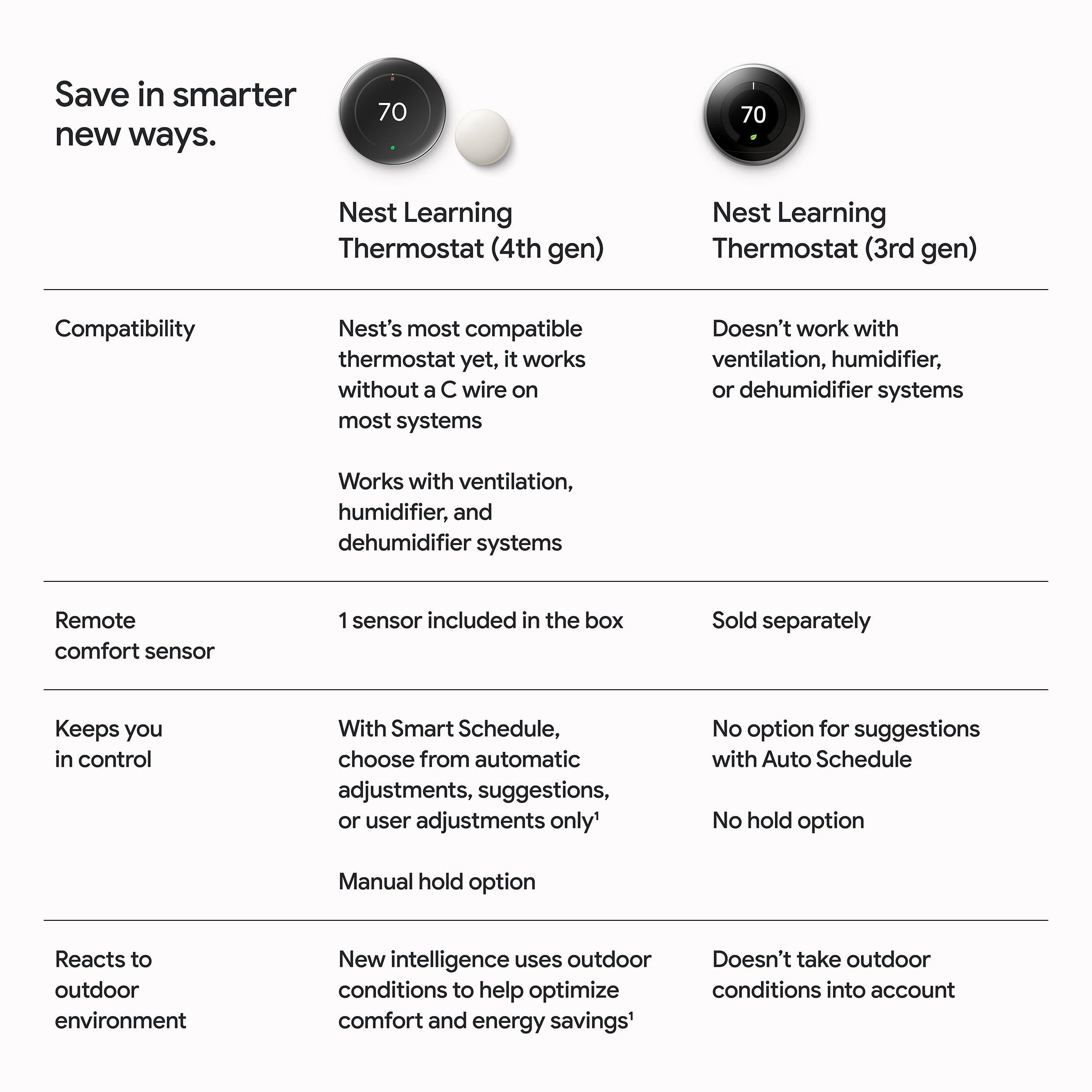 Google Nest Learning Thermostat (4th Gen, 2024) with Nest Temperature Sensor - Energy Saving Smart Thermostat with Adaptive Eco - Works with Alexa and Google Home App - Polished Obsidian - Image 11