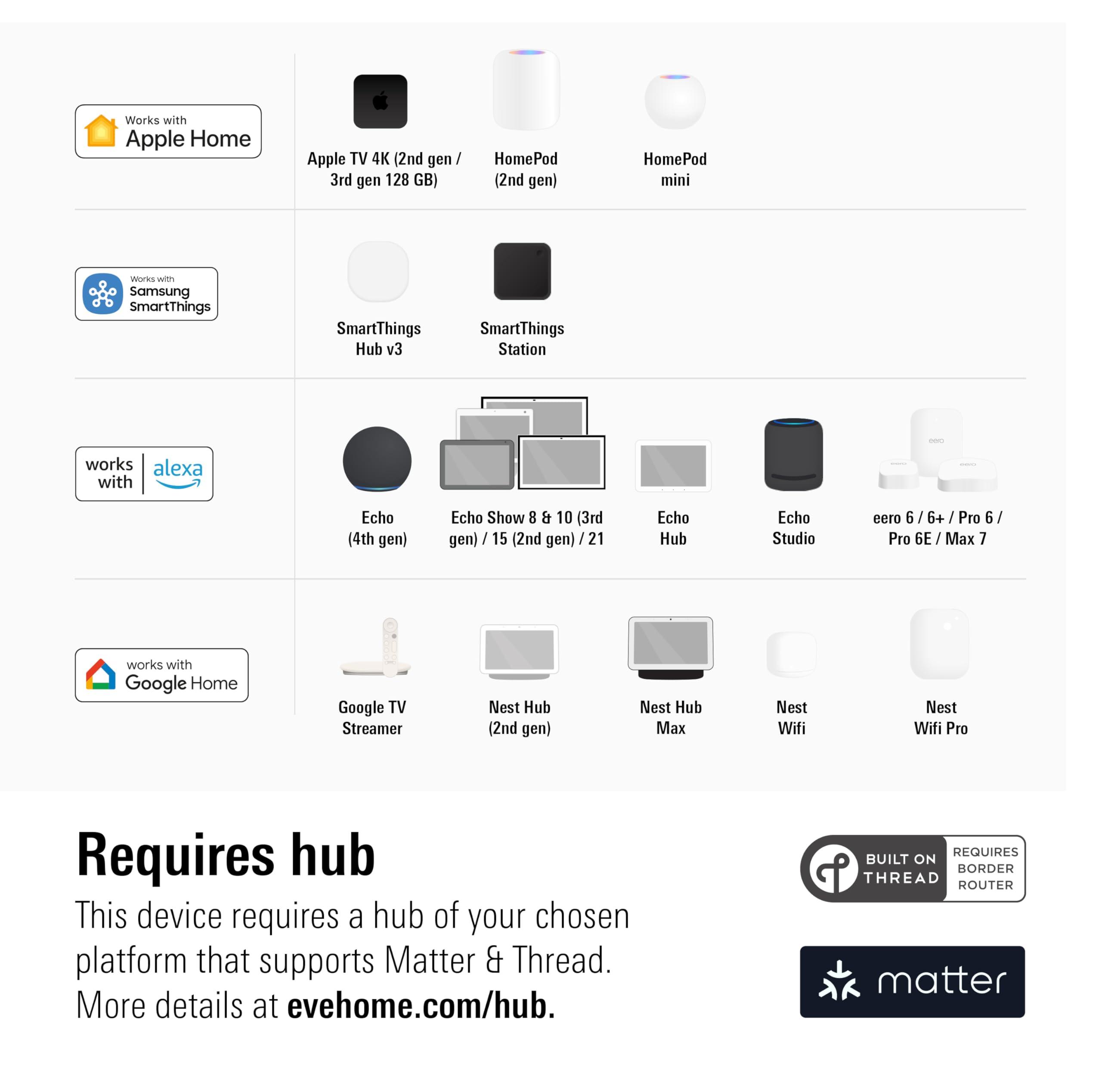 Eve Energy (Matter) - Smart Plug, App and Voice Control, 100% Privacy, Matter Over Thread, Works with Apple Home, Alexa, Google Home, SmartThings - Image 3