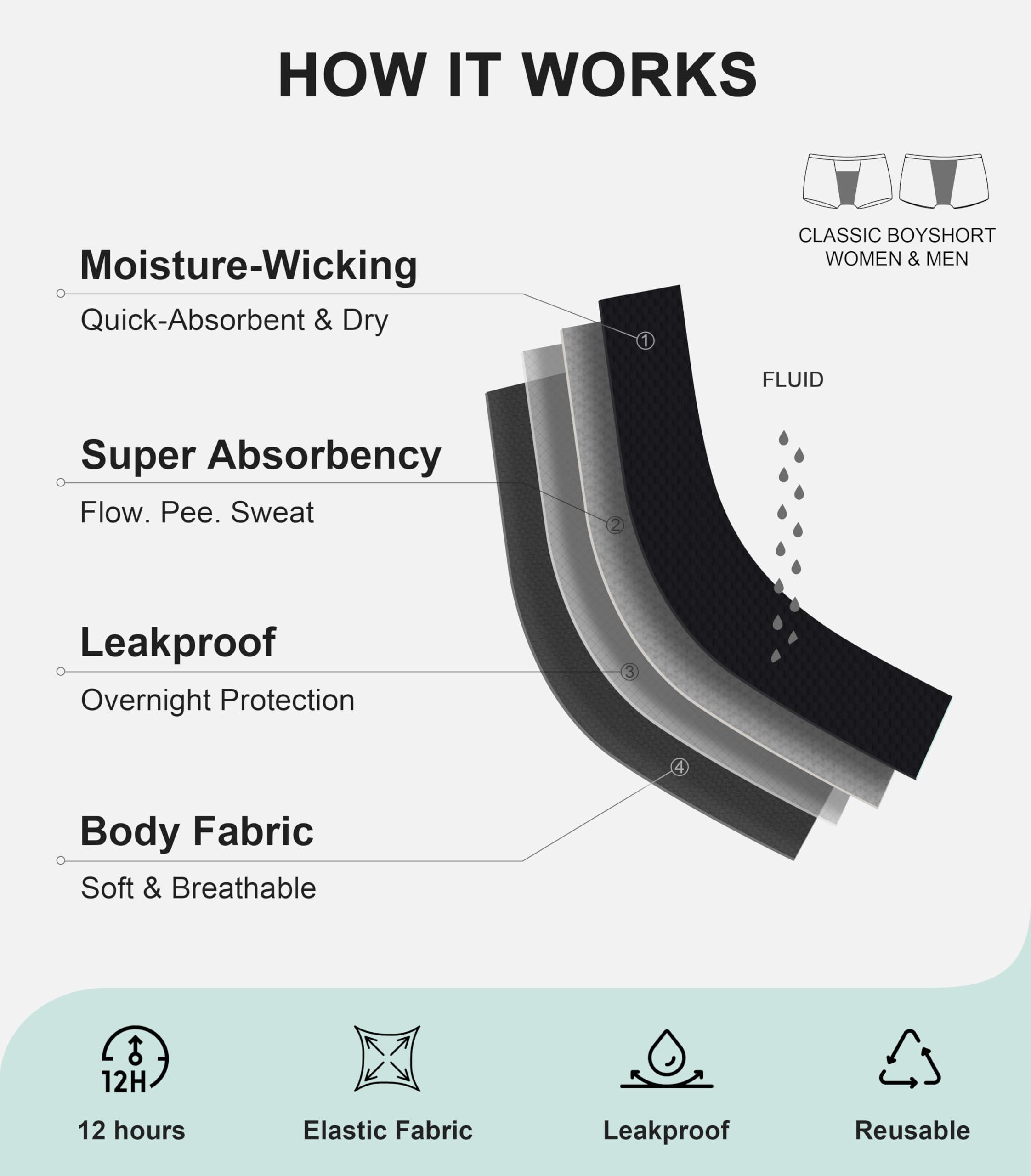 Leovqn Period Boyshorts Heavy Flow Period Shorts for Women Leakproof Menstrual Panties Period Underwear for Women - Image 3