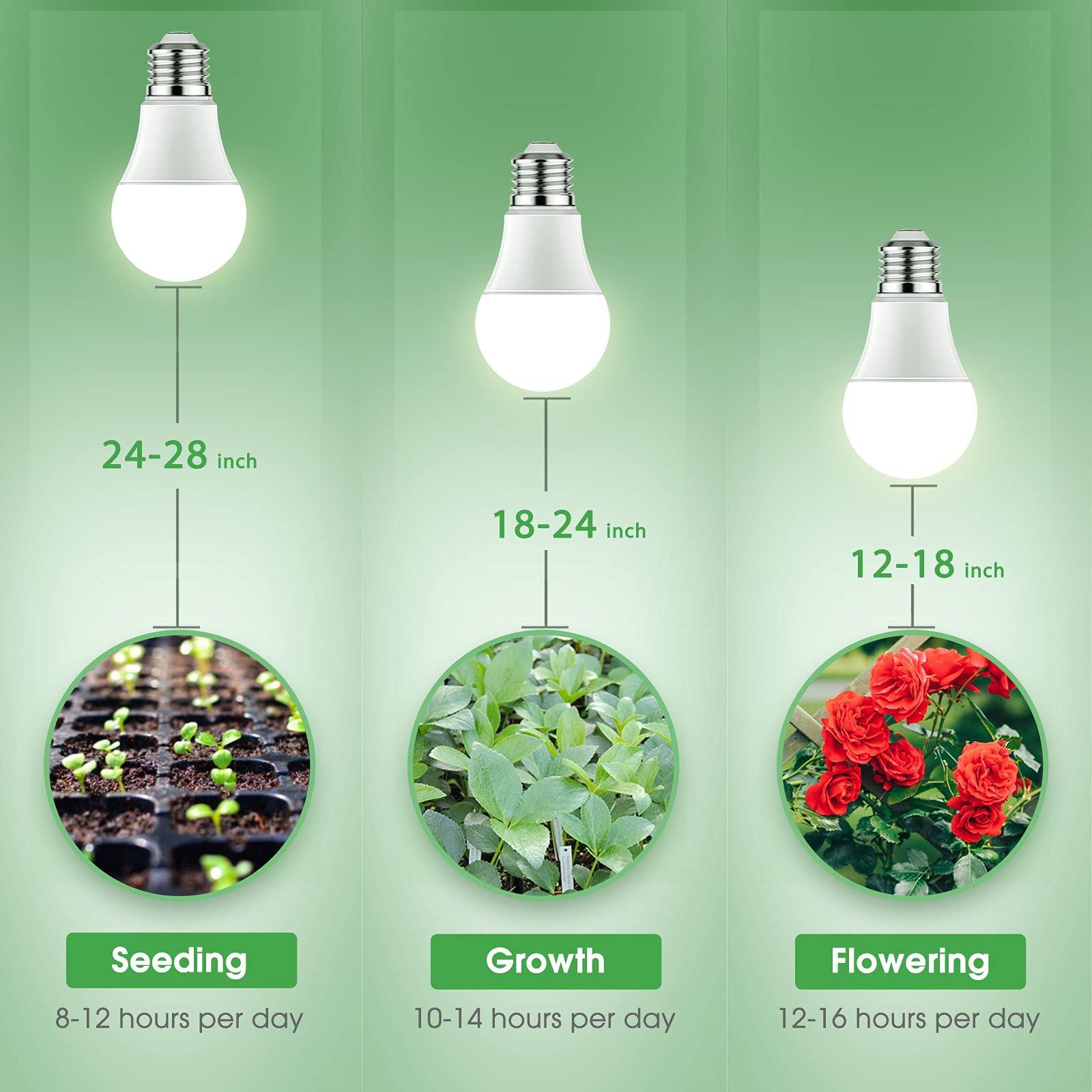 Grow Light Bulbs, Briignite LED Grow Light Bulb A19 Bulb, Full Spectrum Grow Light Bulb, Plant Light Bulbs E26 Base, 11W Grow Bulb 100W Equivalent, Grow Light for Indoor Plants, Seed Starting, 2Pack - Image 7