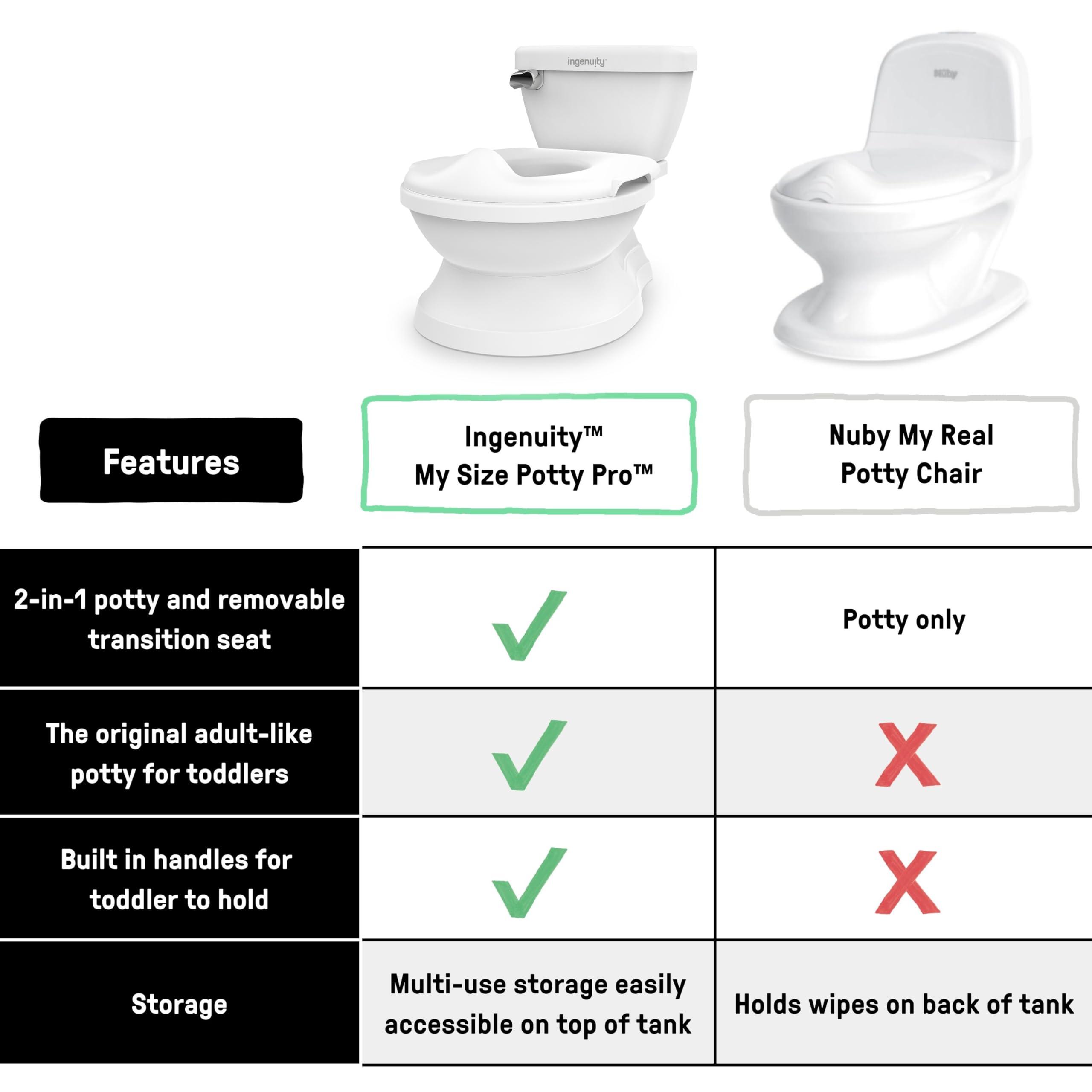 Summer Infant by Ingenuity My Size Potty Pro in White, Toddler Potty Training Toilet, Lifelike Flushing Sound, for Ages 18 Months+, Up to 50 Pounds - Image 6