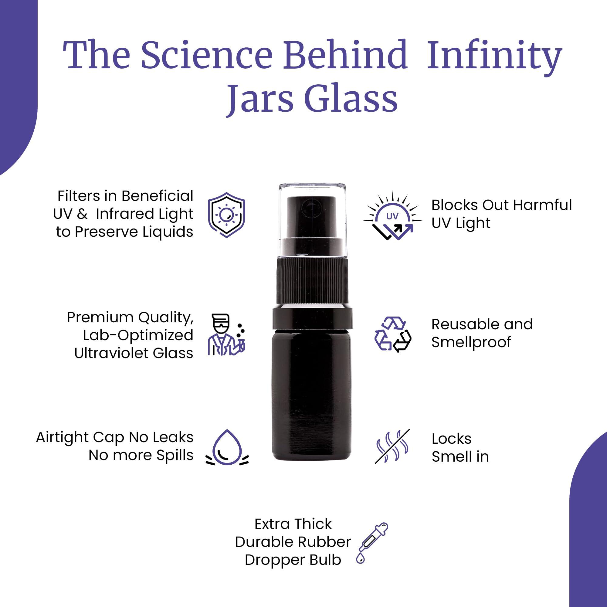 Infinity Jars 20 Ml (.67 fl oz) Black Ultraviolet Glass Fine Mist Spray Bottle Cleaning Products Refillable Containers Homemade Perfume Blends Room, Sprays Bath Beauty Hair, Screw Top Bottles 3-Pack - Image 4