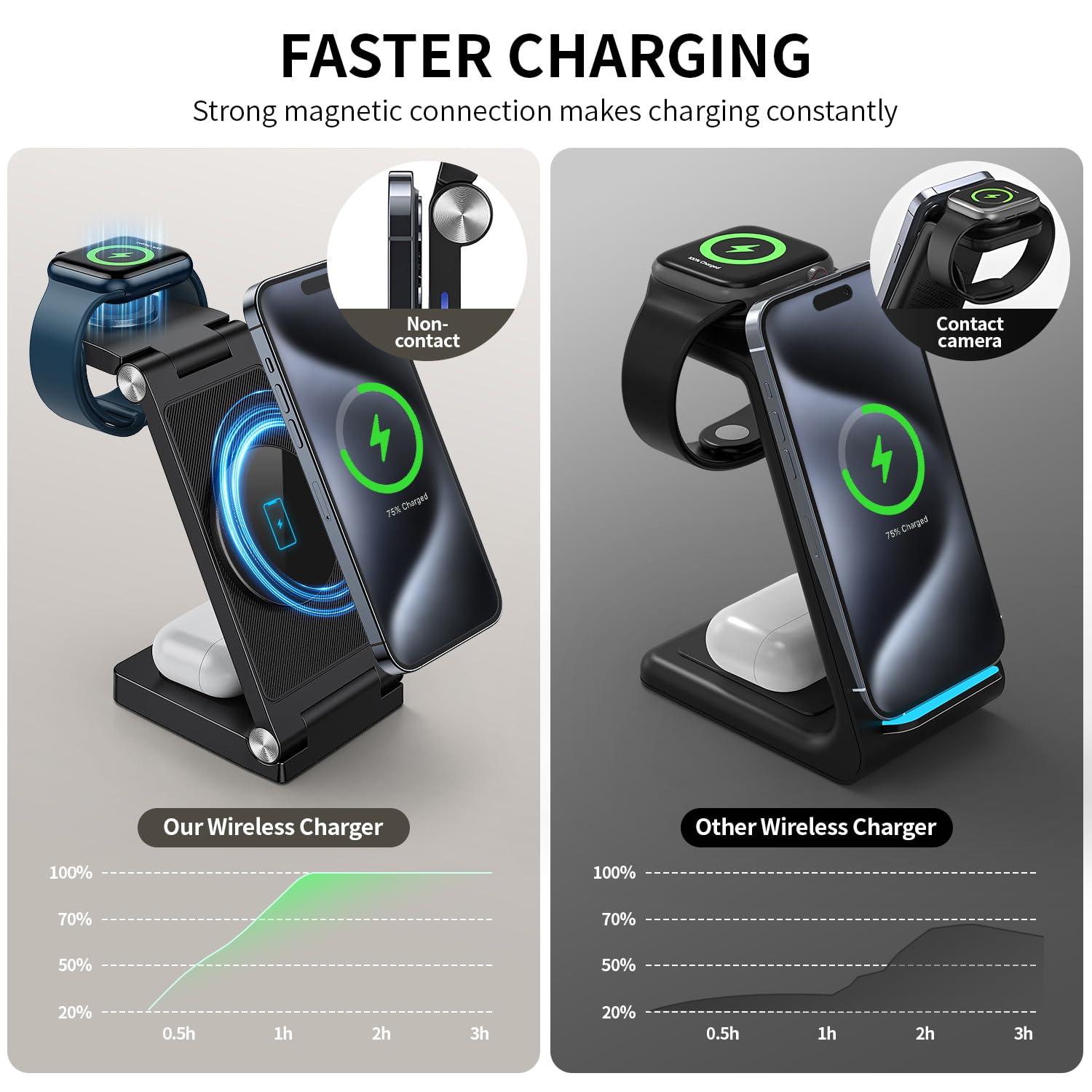2025 Traveling Wireless Mag-Safe Fast Charging Station,Magnetic 3 in 1 Charger with Light for iPhone 16 15 14 13 12 Pro Max Plus,Apple Watch Series & Air pods 4 3 2 Pro-Gifts for Wife & Husband - Image 3