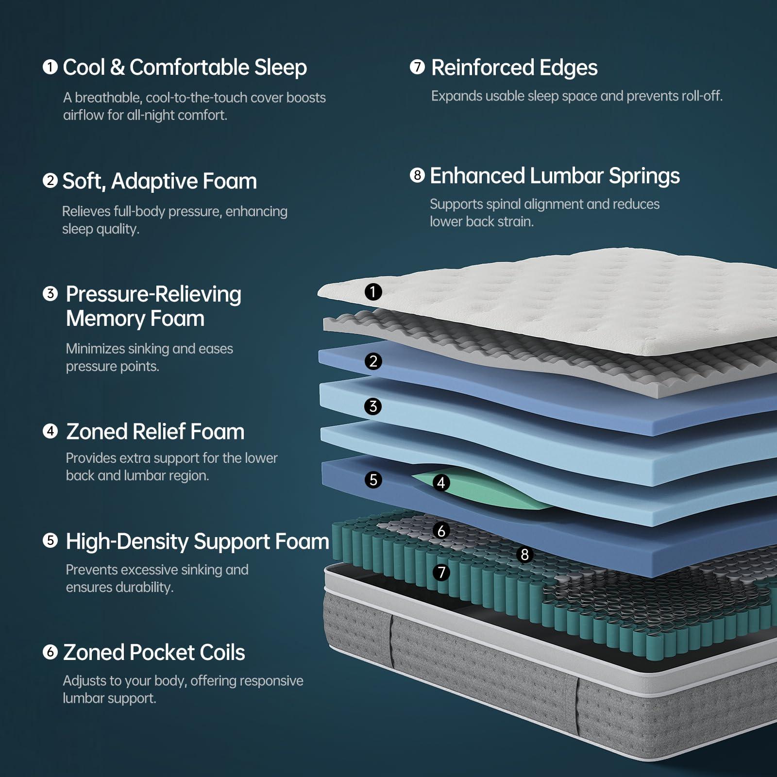 DCOOLAULTRA Twin Mattress 10 Inch,Medium Firm Hybrid with Memory Foam& Individually Wrapped Pocket Coils for Support,CertiPUR-US Certified,Fiberglass-Free - Image 4