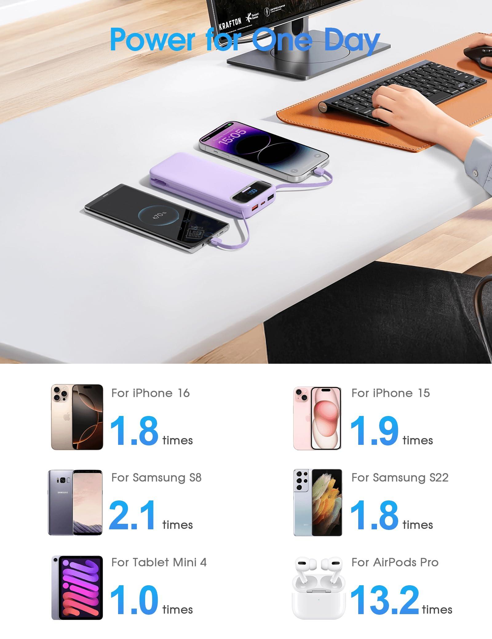 Portable-Charger Power-Bank with Built-in Cables & AC Wall Plug - 12000mAh PD 20W Fast Charging for iPhone,Samsung,Android, USB-C,Rechargeable External Battery Pack for Cell Phone,Type C,Travel Purple - Image 7