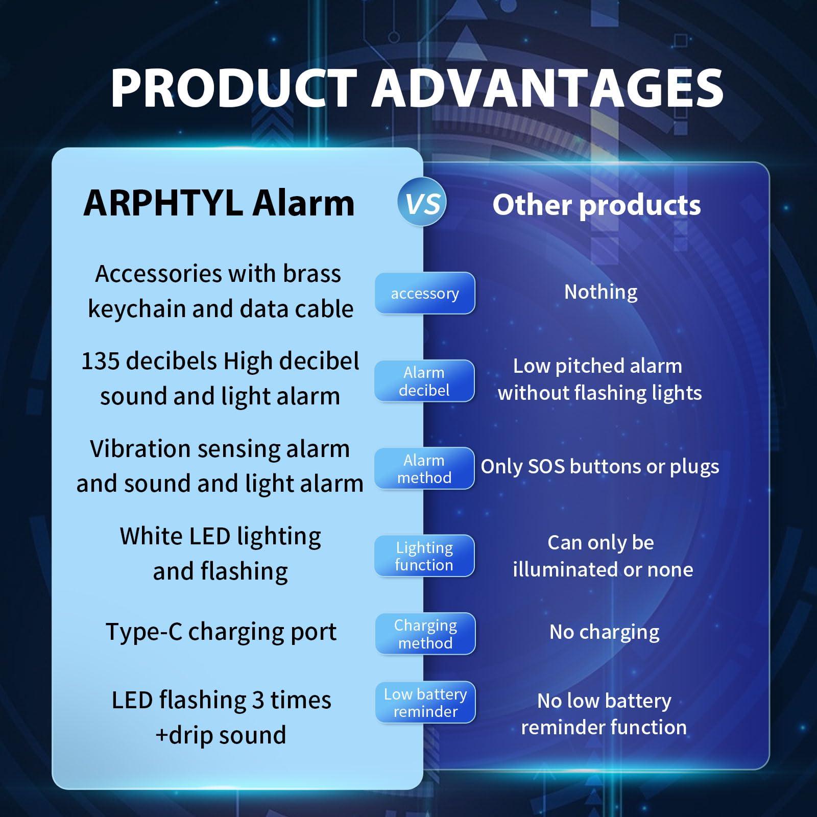 ARPHTYL Personal Safety Alarm for Women Safety Keychain Self Defense Keychain for Women Rechargeable Protection Devices Emergency 135db Strobe Light Upgraded Vibration Sensing Mode (Pink) - Image 3