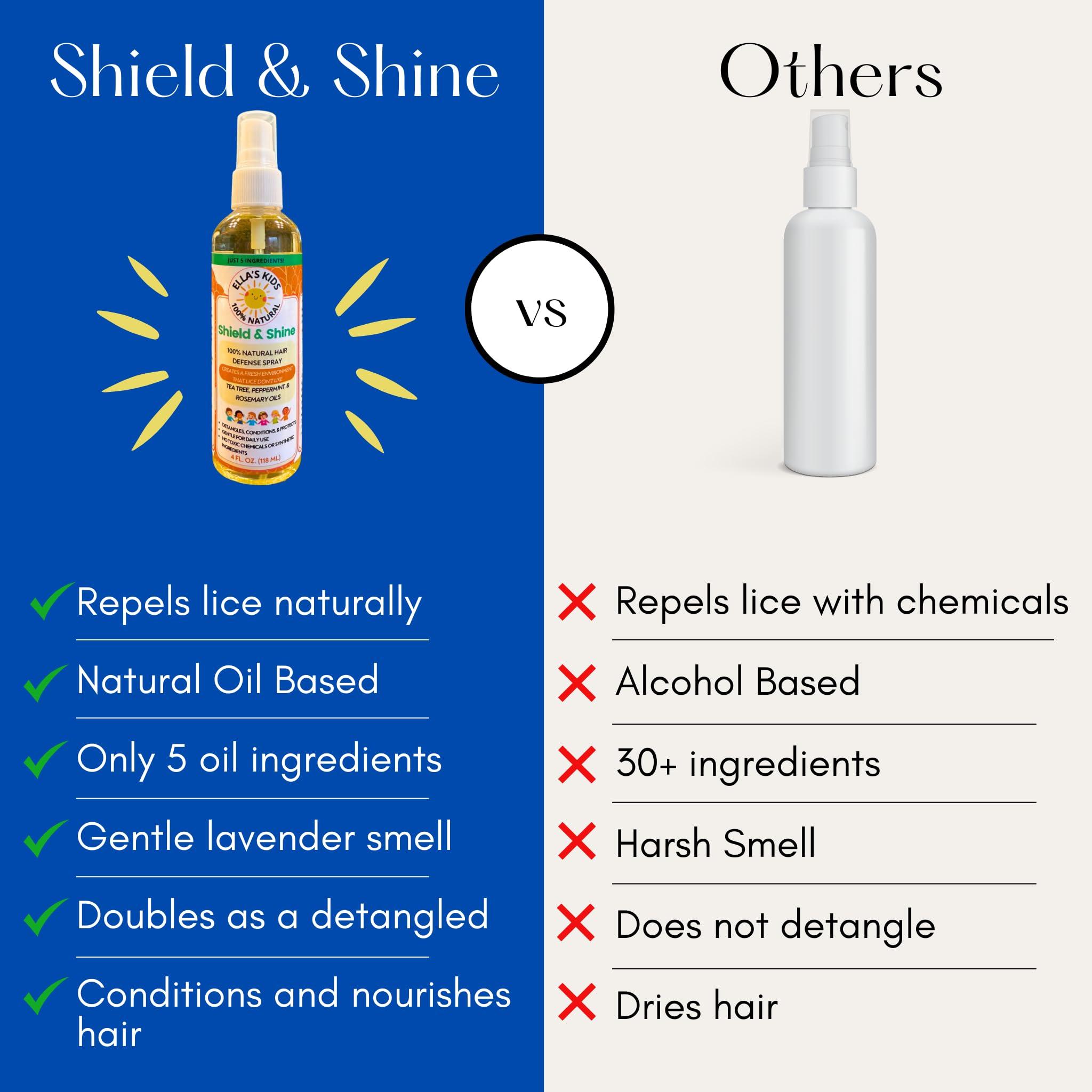 Natural Lice Prevention and Repellent Spray for Kids Hair – Made with Essential Oils, Detangles and Conditions, Only 5 Oil Ingredients - Tea Tree, Rosemary, and Lavender Oils by Ella’s Kids - Image 6